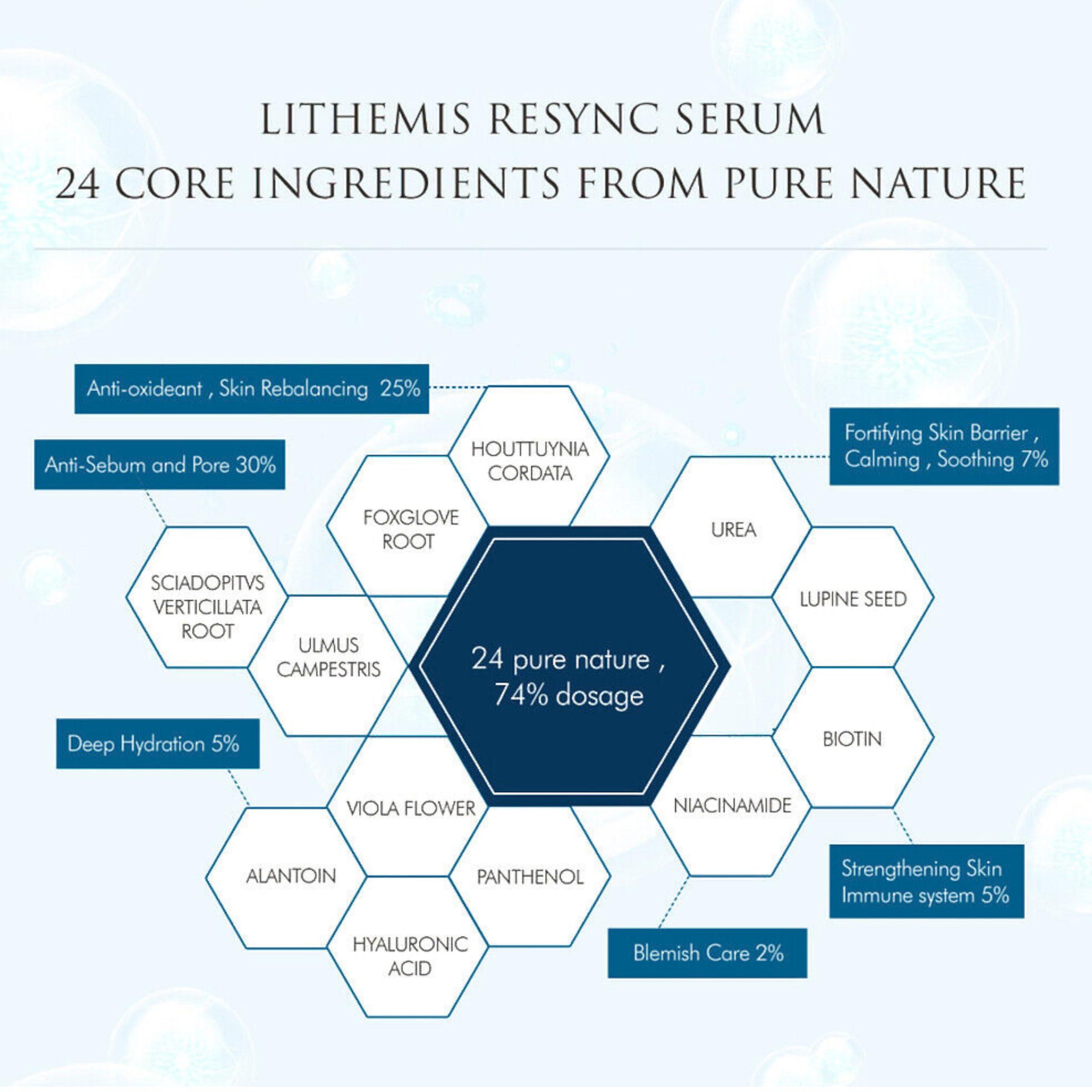 Anacis Pore Minimizing Serum for Face - Deep Intensive Hydration - Instant Skin Balancing - Non-Sticky Non-Greasy Anti-Aging Korean Skin Care (1.01 Fl. Oz)