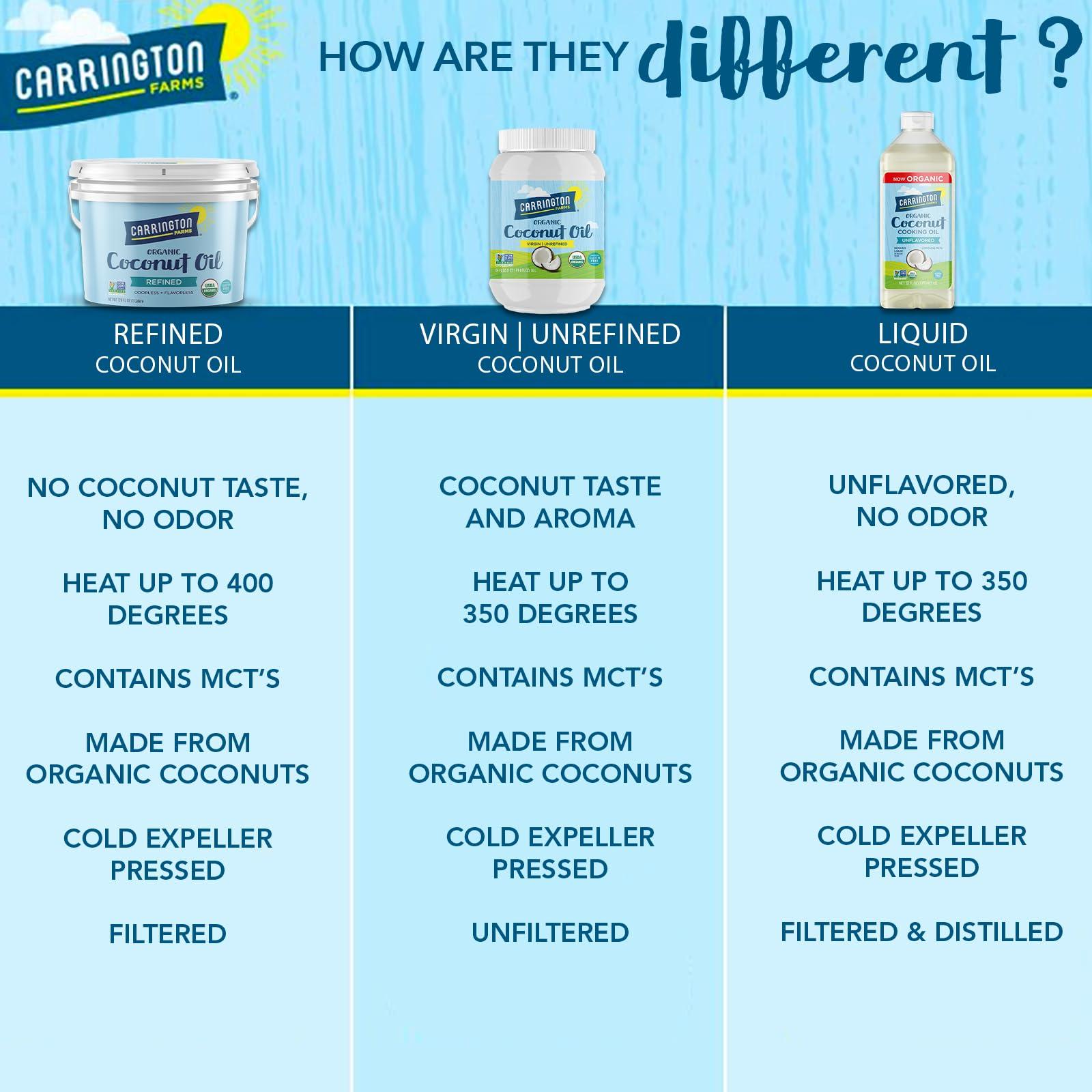 Carrington Farms Carrington Farms Organic Refined Coconut Oil, Cold-Pressed, Non-GMO, Gluten-Free, Perfect for Cooking, Baking, Skin Care, Hair Oil, MCTs, 54 fl oz  Nutrient-Rich, No Trans Fats