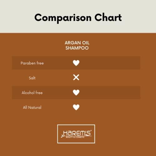 Harem's Harem's Argan & Olive Oil Hair Shampoo, Keratin Containing Shampoo, Silk Protein Shampoo,argan oil and special vegetable oil blends helps regulating the moisture-oil balance.