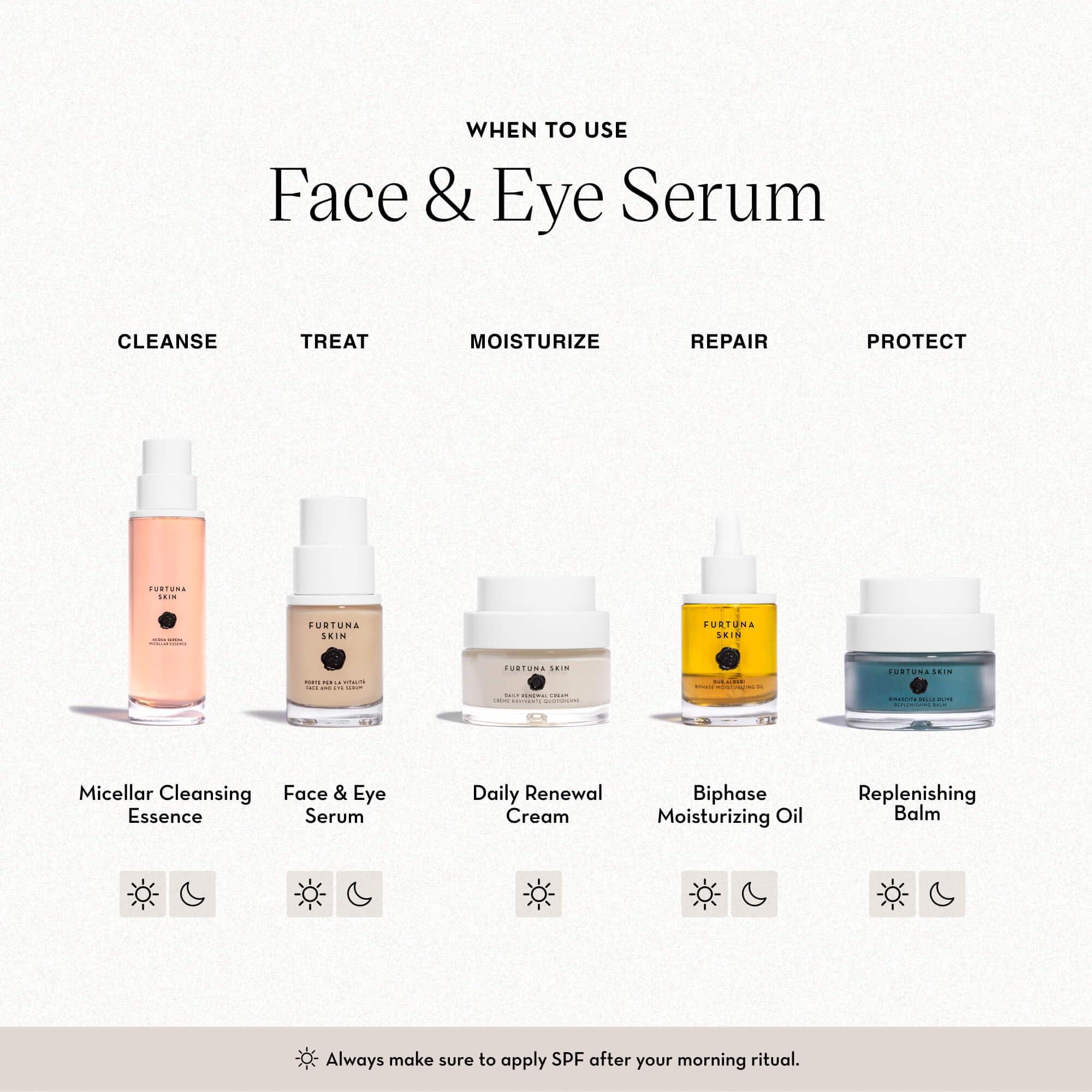Furtuna Skin Face & Eye Serum - Dual-Use Formula to Lift, Reduce Puffiness and Even Tone, Wild-Foraged Botanicals, Vegan, Dermatologist Tested, EWG Verified, 15ml