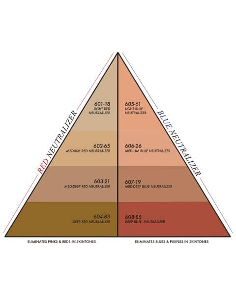 CINEMA SECRETS CINEMA SECRETS Pro Cosmetics Ultimate Corrector, Medium Red Neutralizer