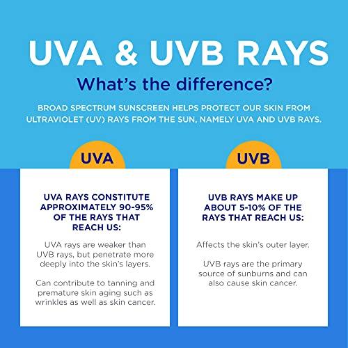 Coppertone Coppertone Complete Sunscreen Spray SPF 30, Spray Sunscreen for Body, Lightweight, Water Resistant, 5.5 Oz, Pack of 3