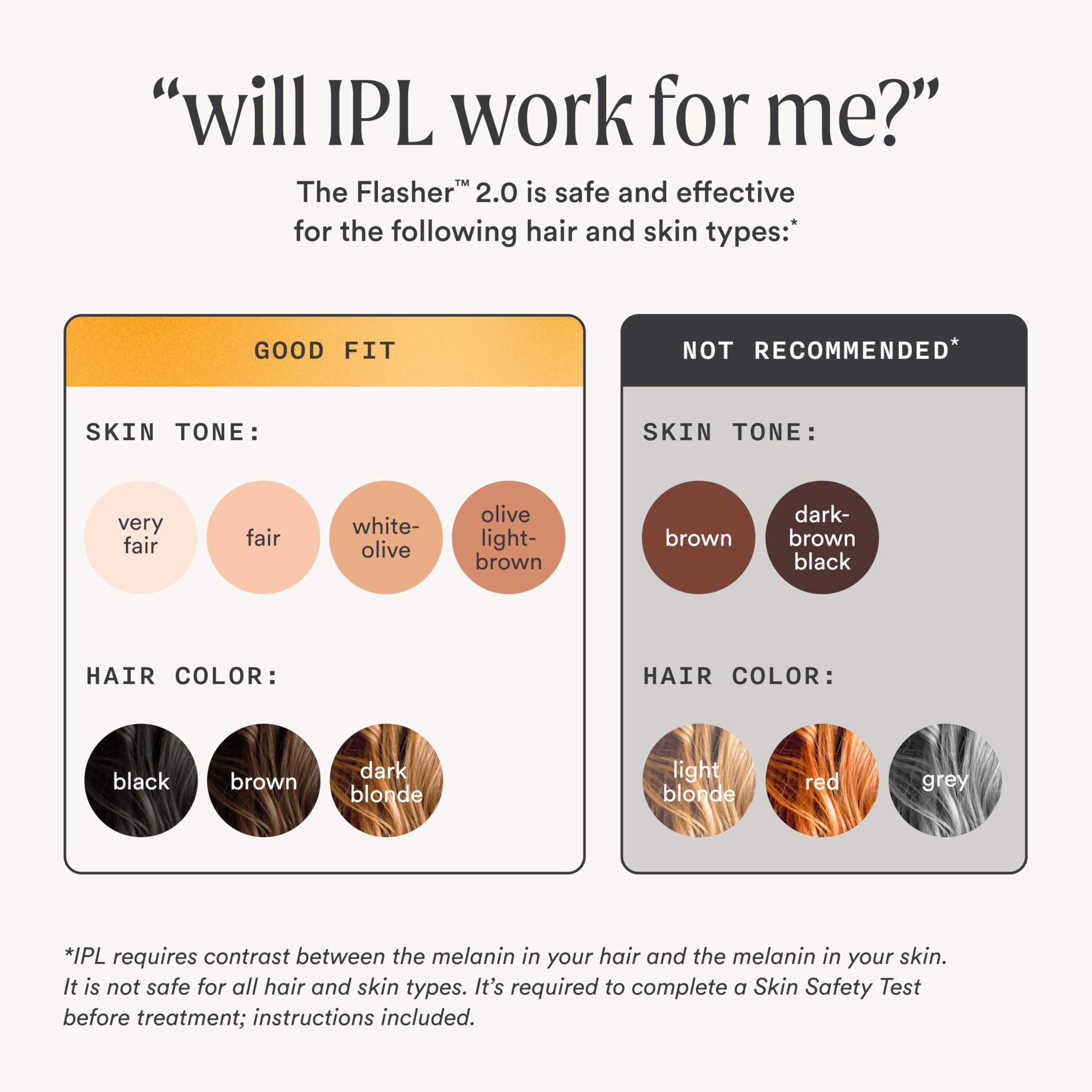 Nood NEW Flasher 2.0 by Nood, IPL Laser Hair Removal Device for Men and Women, Pain-free and Permanent Results, Safe for Whole Body Treatment - Matte Black