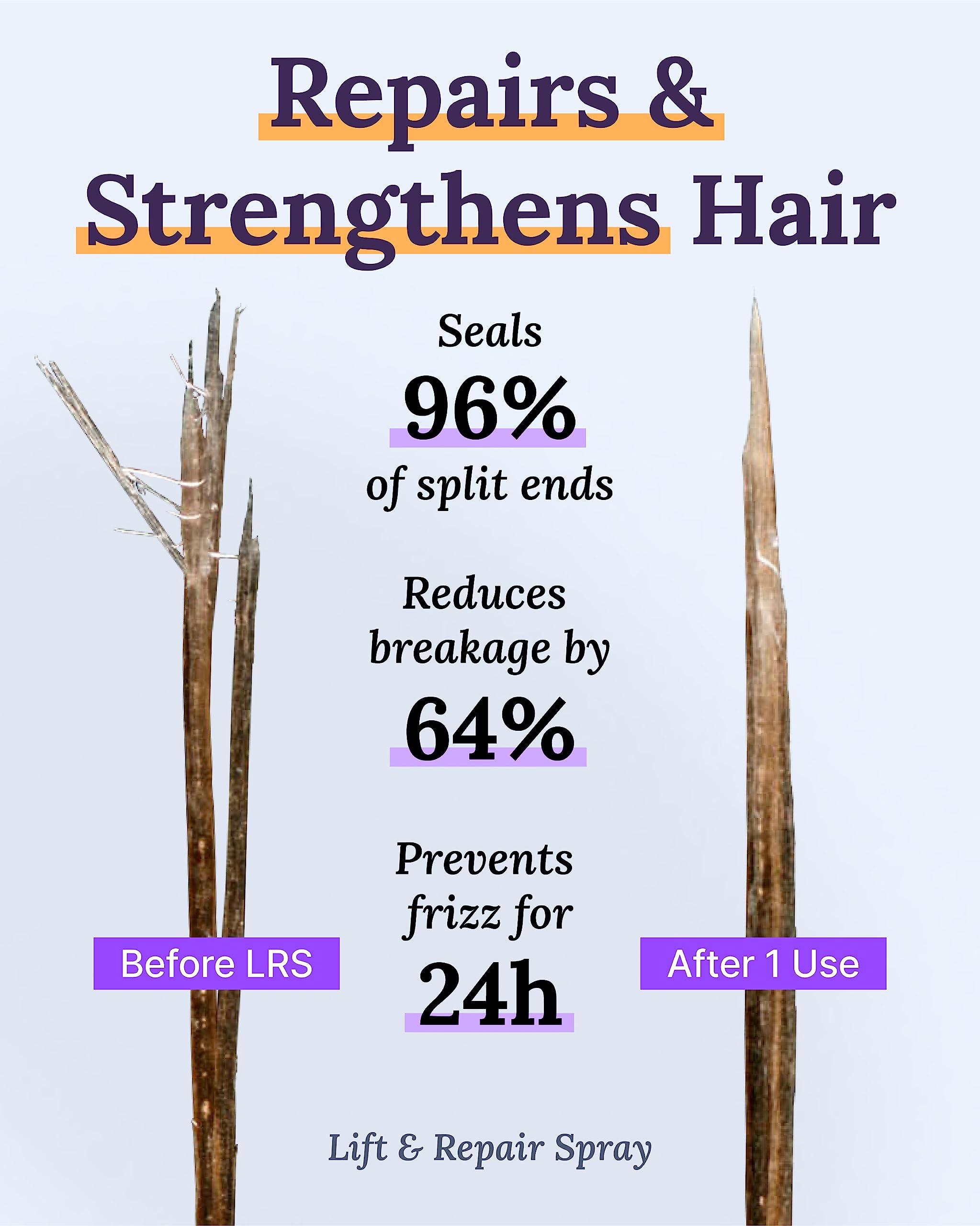 Keranique Keranique Hair Products Set for Thinning Hair - Volumizing Shampoo, Conditioner, Follicle Booster Serum, Spray for Fine Texture Boost, and Keratin Repair for Women