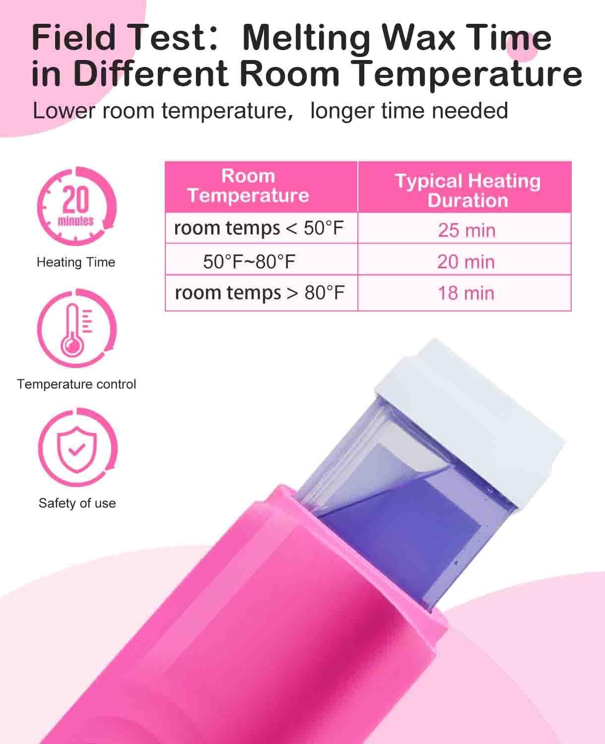 WaxPro Smart Roll on Wax Kit, Wax Roller Kit for Hair Removal,Waxing Kit at Home, Easy Waxing Kit for Women and Men, Suitable for Beginners Waxing at Home