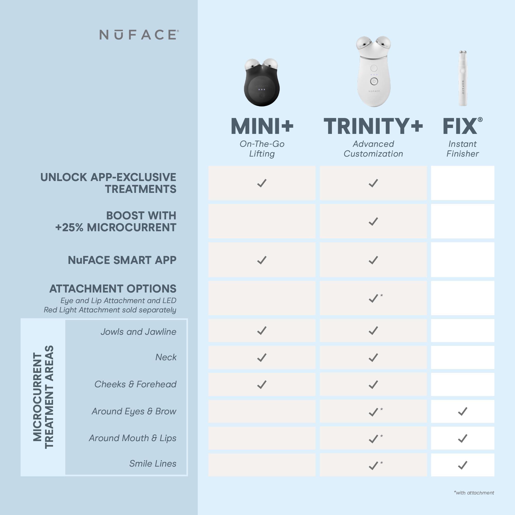 NuFACE NuFACE MINI+ Microcurrent Facial Device Kit - FDA Cleared Face Sculpting & Skin Tightening Device to Contour, Lift & Tone + Microcurrent Gel Activator & Silk Creme - Midnight Black