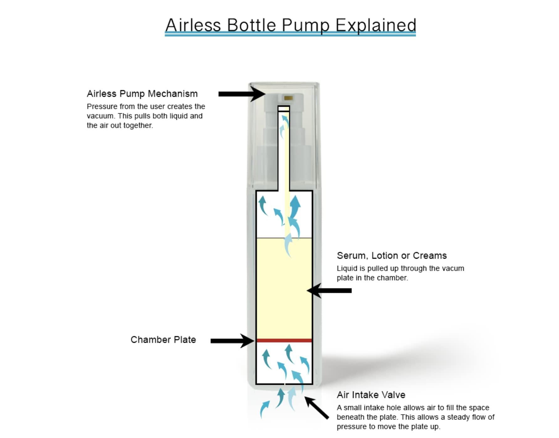 Kiss Red E Kiss Red E Dark Spot Remover Corrector Cream for Face and Body. Men and Women Made in USA Hyaluronic-Acid, Green Tea Extract 1 OZ