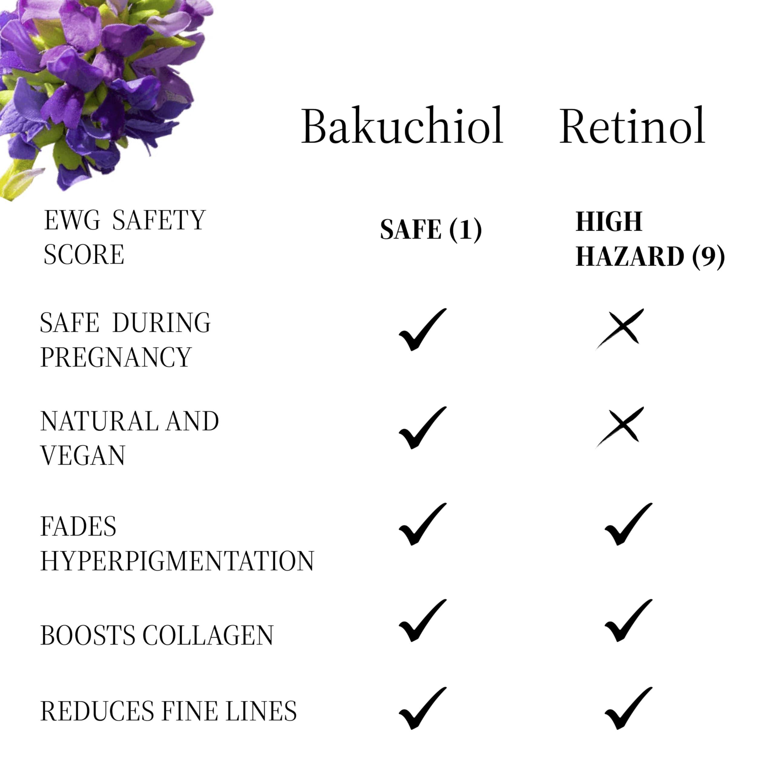 Generic Generic 100% Pure, Cold Pressed, Bakuchiol Serum 2 oz, Plant-Based Natural Retinol Alternative