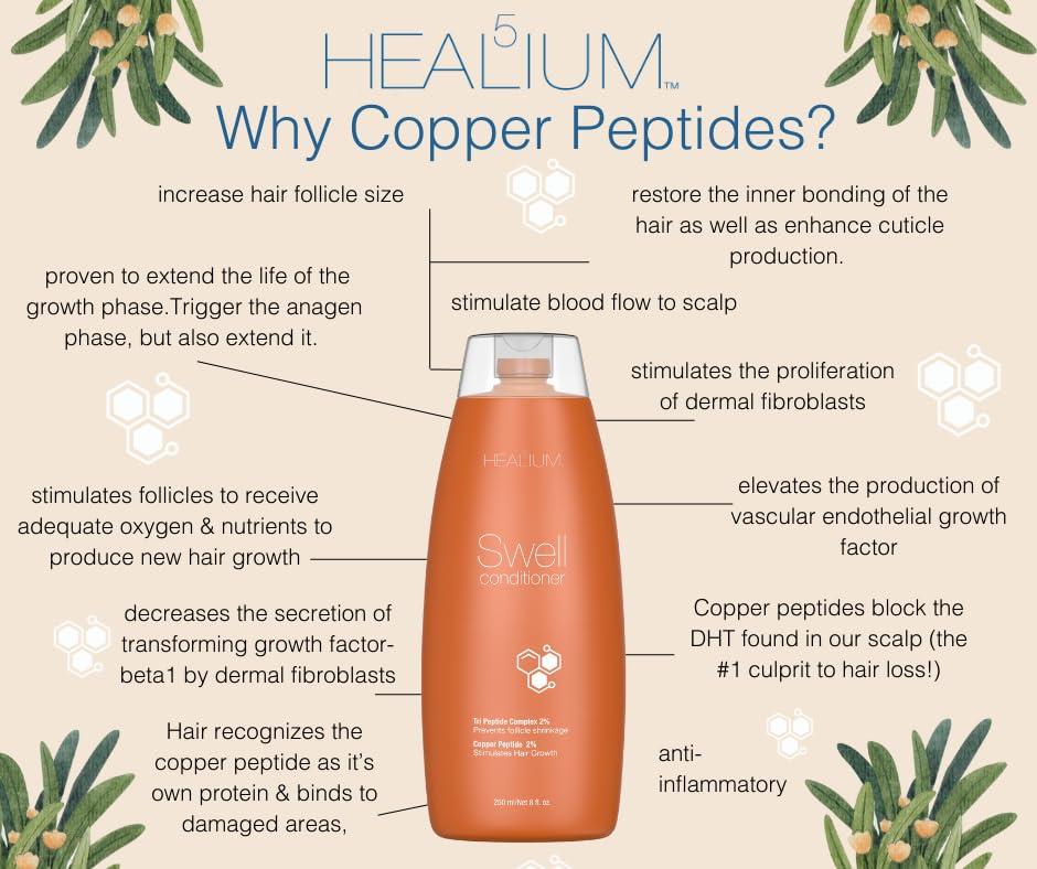 Healium 5 Swell Shampoo for Hair Growth & Less Shedding - Infused with Botanicals and Tri Peptide Complex + Copper for Strong and Thick Hair