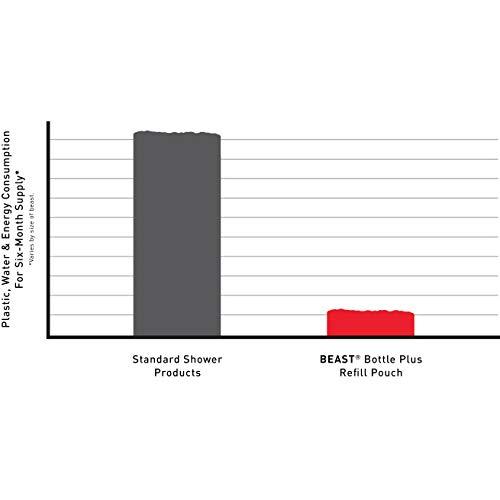 Tame the Beast Black Glass Refillable Hand Wash Beast Bottle - 16oz Reusable Matte Glass Bottle with Pump Top for Hand Soap, Lotion, Lightweight Shaving Cream, and More