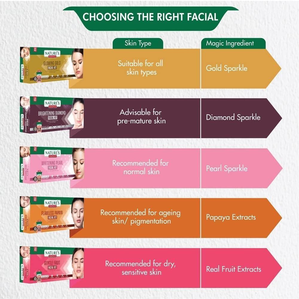 Generic Jay Glowing Gold Facial Kit 3, White, 500g