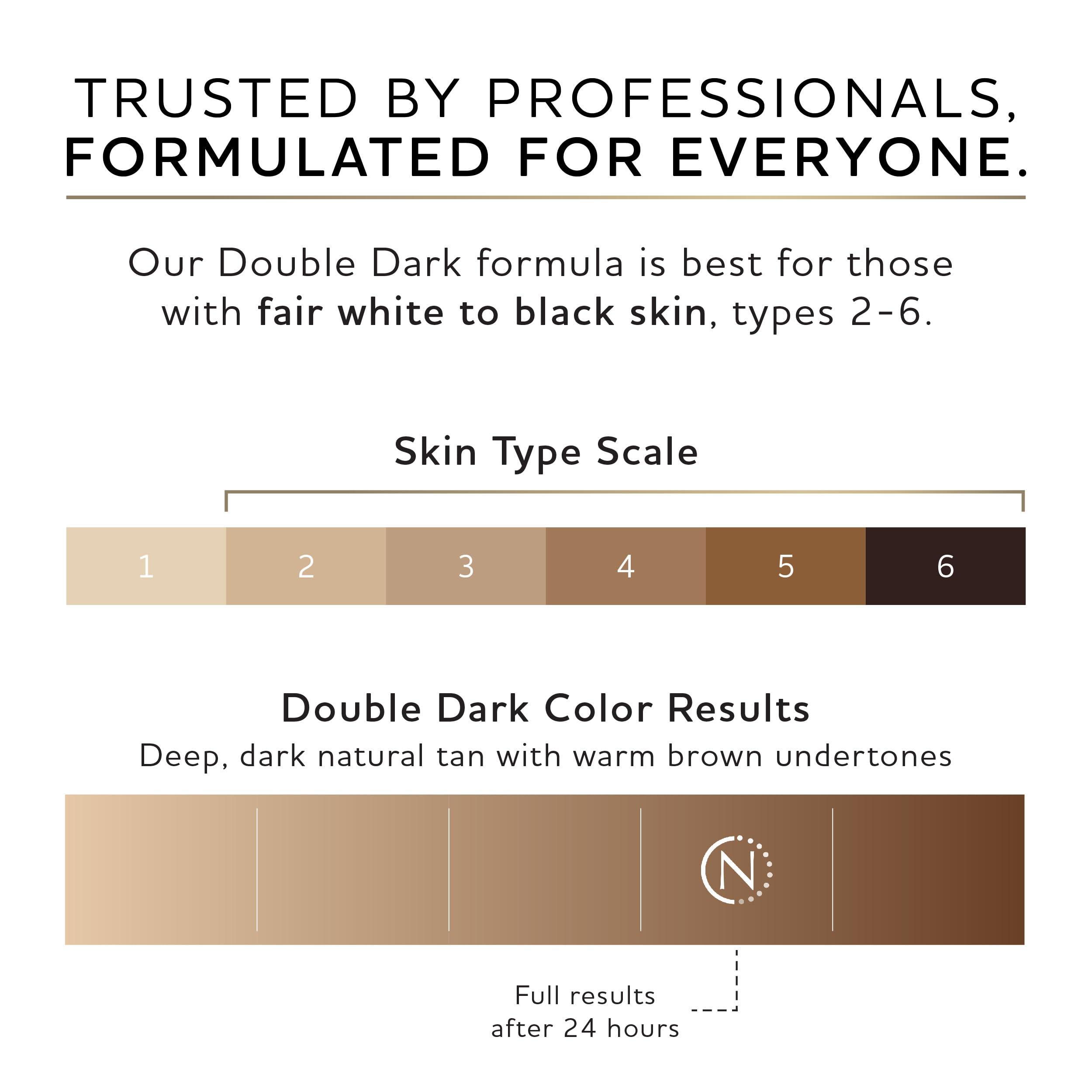 Norvell Norvell Premium Sunless Tanning Solution - Double Dark, 34 fl.oz.