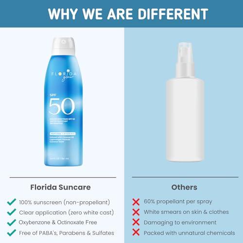 Florida Salt Scrubs Florida Glow SPF 50 Sunscreen Spray - Hawaii 104 Reef Act & Florida Keys Compliant, Broad Spectrum, Water Resistant Sport Sun screen - Child Friendly PABA-Free & Oxybenzone Free (5.5 Fl Oz 1-Pack)