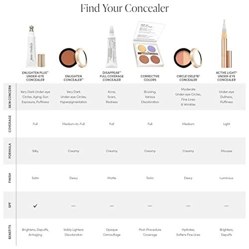 jane iredale jane iredale Enlighten Plus Under-eye Concealer No. 4 (SPF 20)