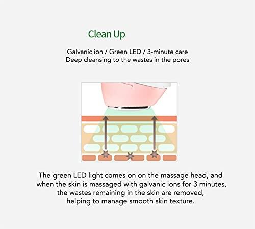 MDW Vanav Garbanic UP6 Beauty Device home skin care device all-in-one Garvanic