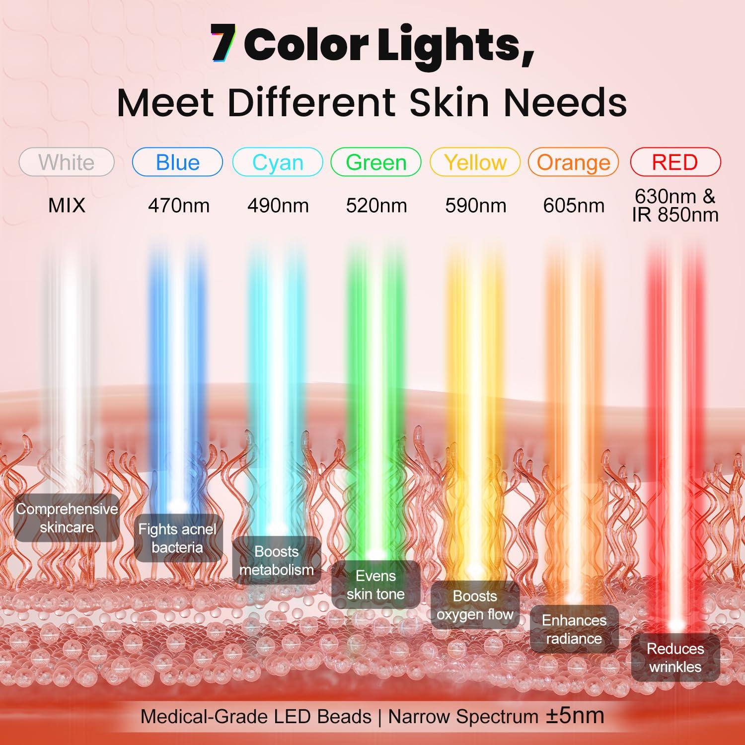 Aphrona Aphrona FDA Cleared Acne Removal Wrinkle Reduction Skin Care Mask | LED Light Therapy Red light Blue light | Glowing Skin Photo Facial (3 color)