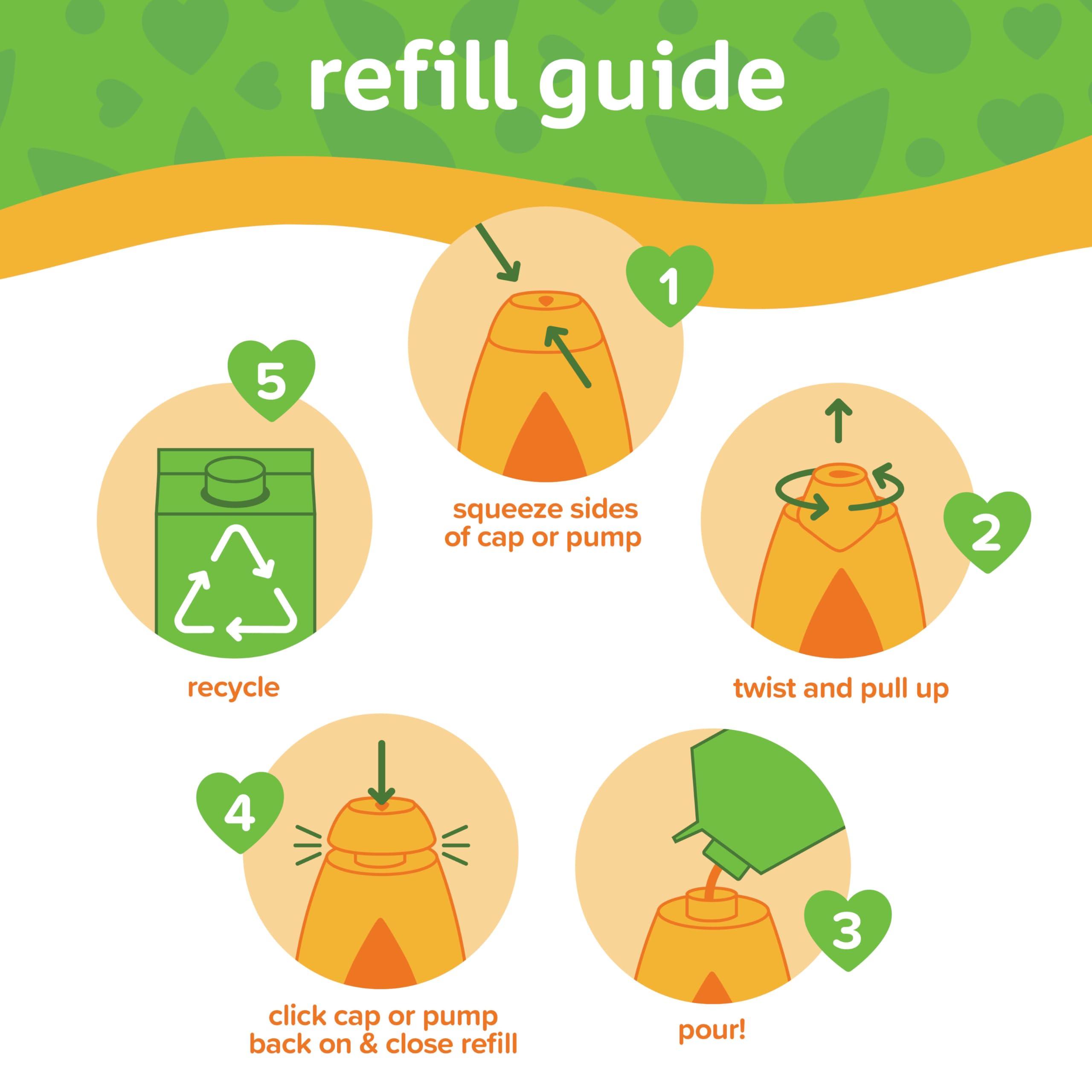 Johnson\'s Baby Johnson's Baby Shampoo, Hypoallergenic, No More Tears Shampoo for Baby's Delicate Scalp & Skin, Gently Washes Away Dirt & Germs, Paraben-Free, Value Size Baby Shampoo Refill, 33.8 fl. oz