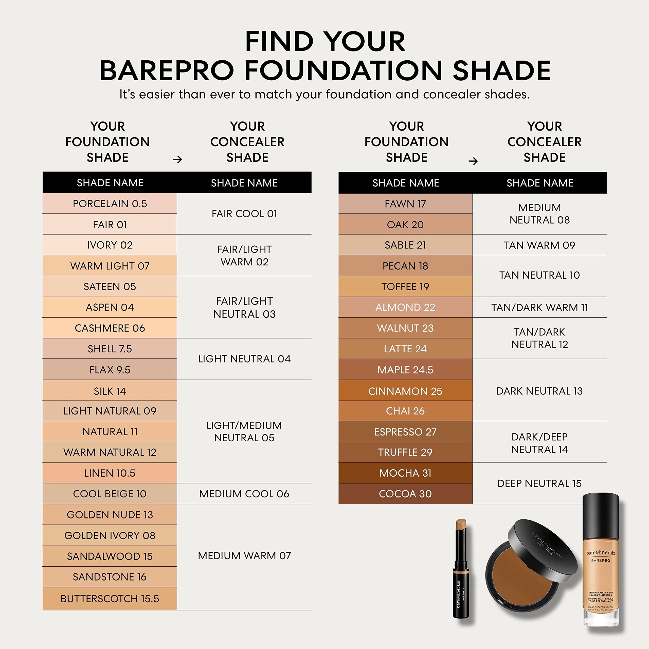 bareMinerals bareMinerals Barepro Performance Wear Liquid Foundation SPF 20 Sandstone 16 , 0.34 ounce