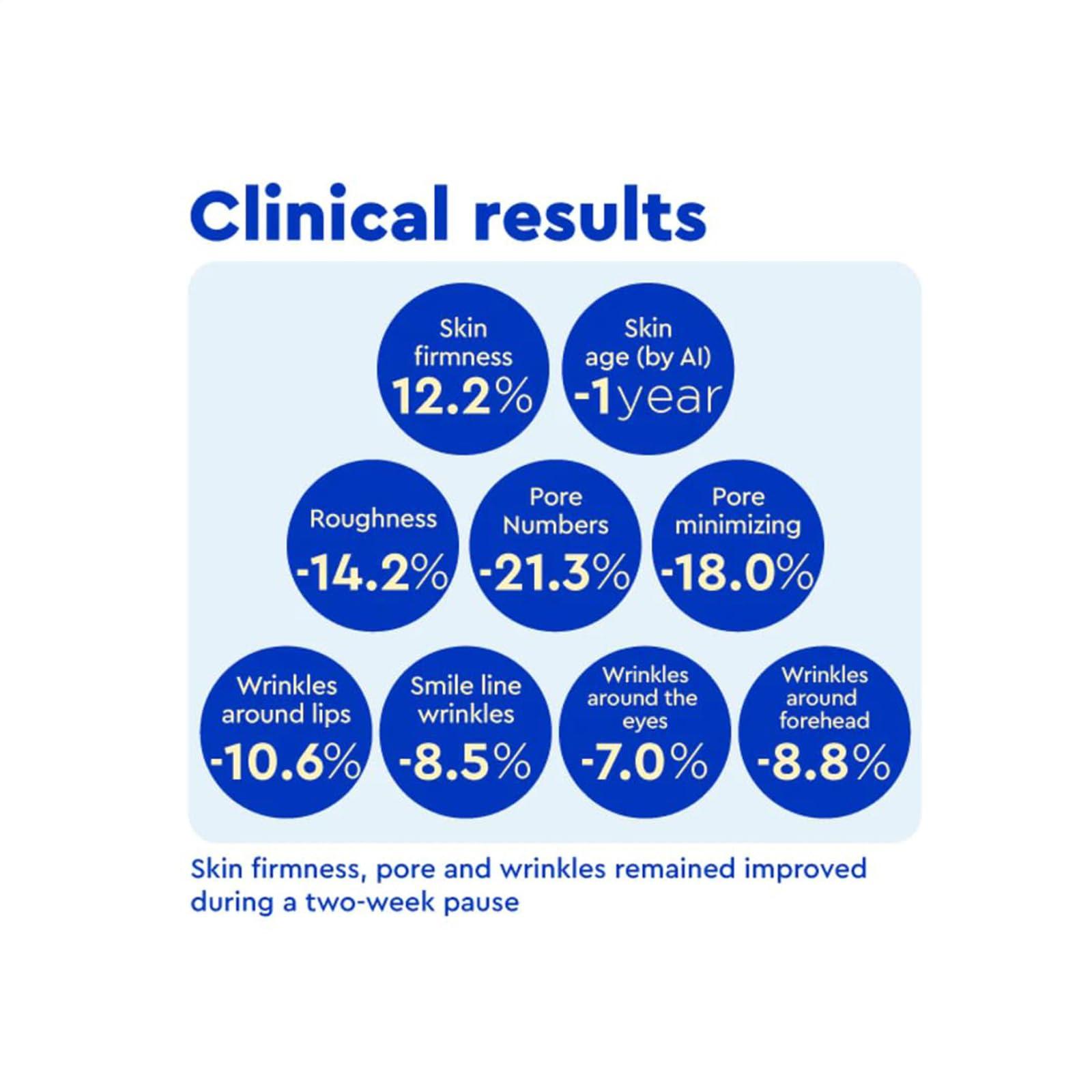 IOPE IOPE Retinol Super Bounce Serum - Daily Korean Skincare for Anti-Aging, Reduction in Fine Lines & Wrinkles, Beginner Friendly, Gentle Nourishment for Sensitive Skin, 1.69 Fl Oz.