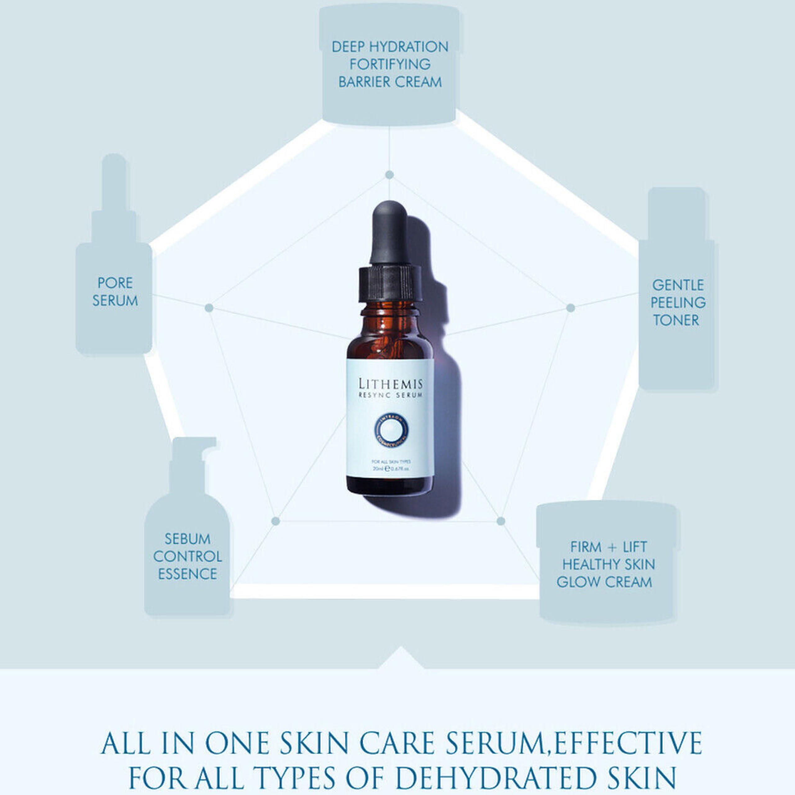 Anacis Pore Minimizing Serum for Face - Deep Intensive Hydration - Instant Skin Balancing - Non-Sticky Non-Greasy Anti-Aging Korean Skin Care (1.01 Fl. Oz)