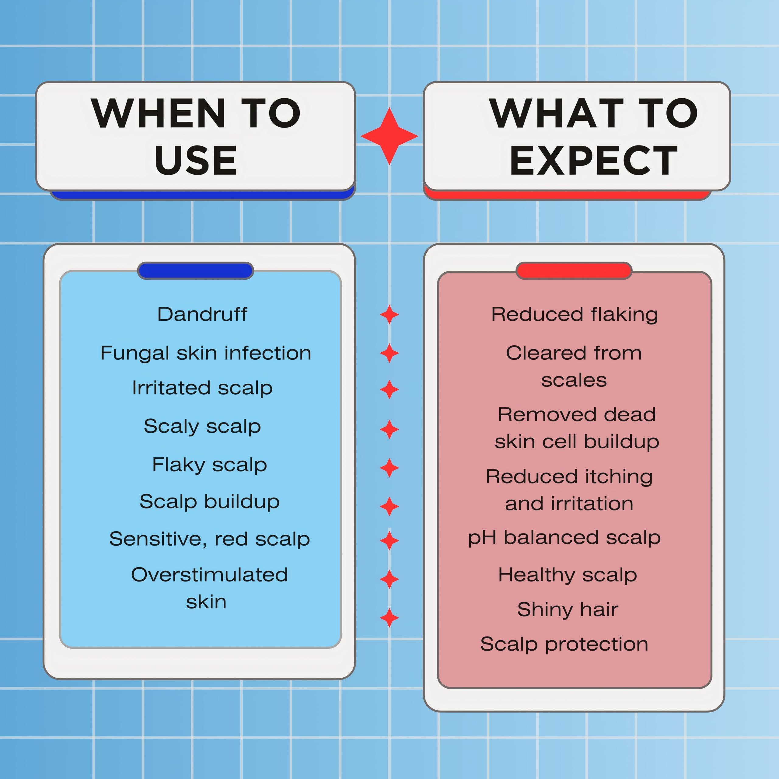 Therapro MEDIceuticals Therapro Mediceuticals Scalp Treatment - 3 Piece Kit (for Dandruff & Psoriasis)