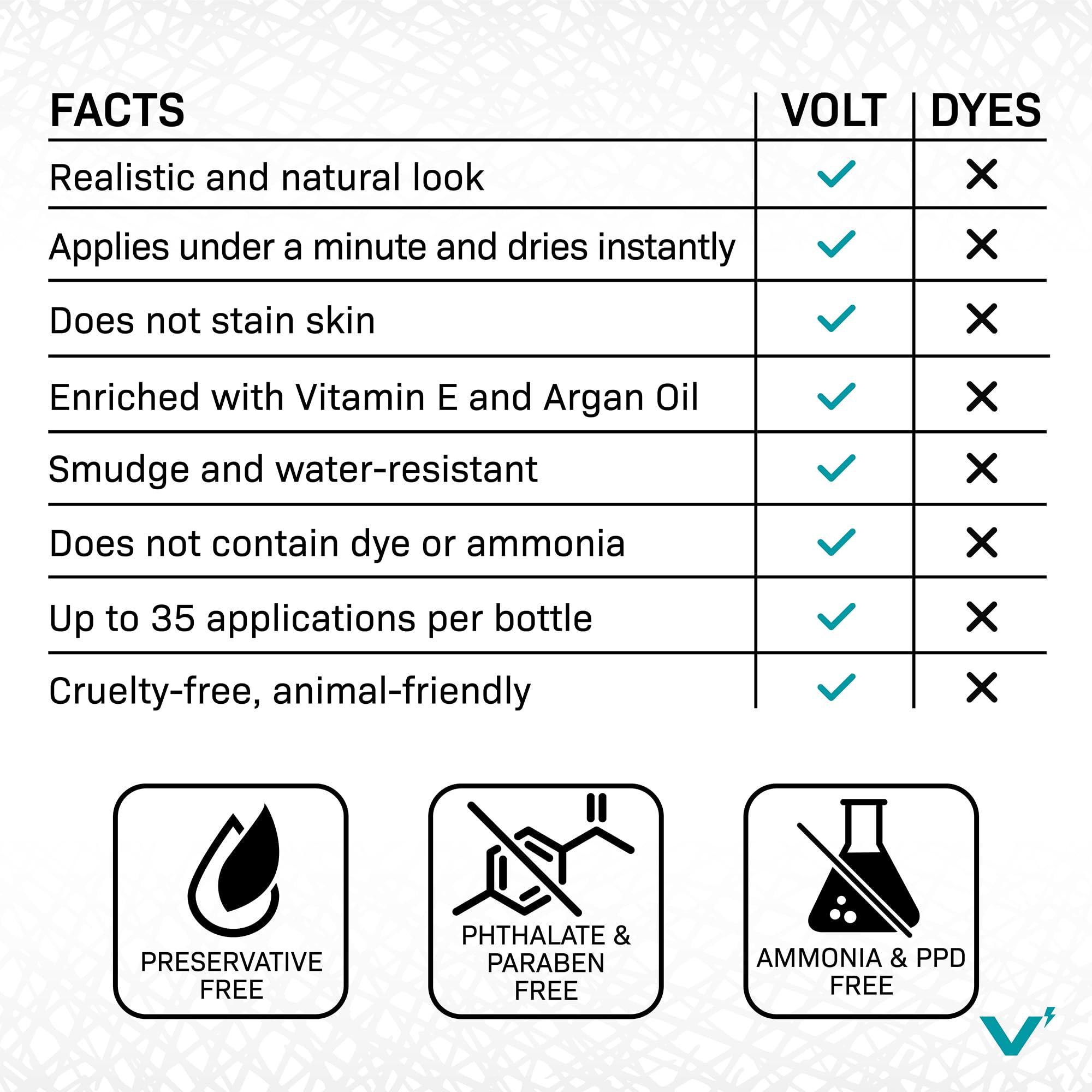 VOLT VOLT Grooming Instant Beard Color ECO 2 Pack Refill - Smudge and Water Resistant Quick Drying Brush on Color for Beards, Mustaches, and Eyebrows, Onyx (Black)