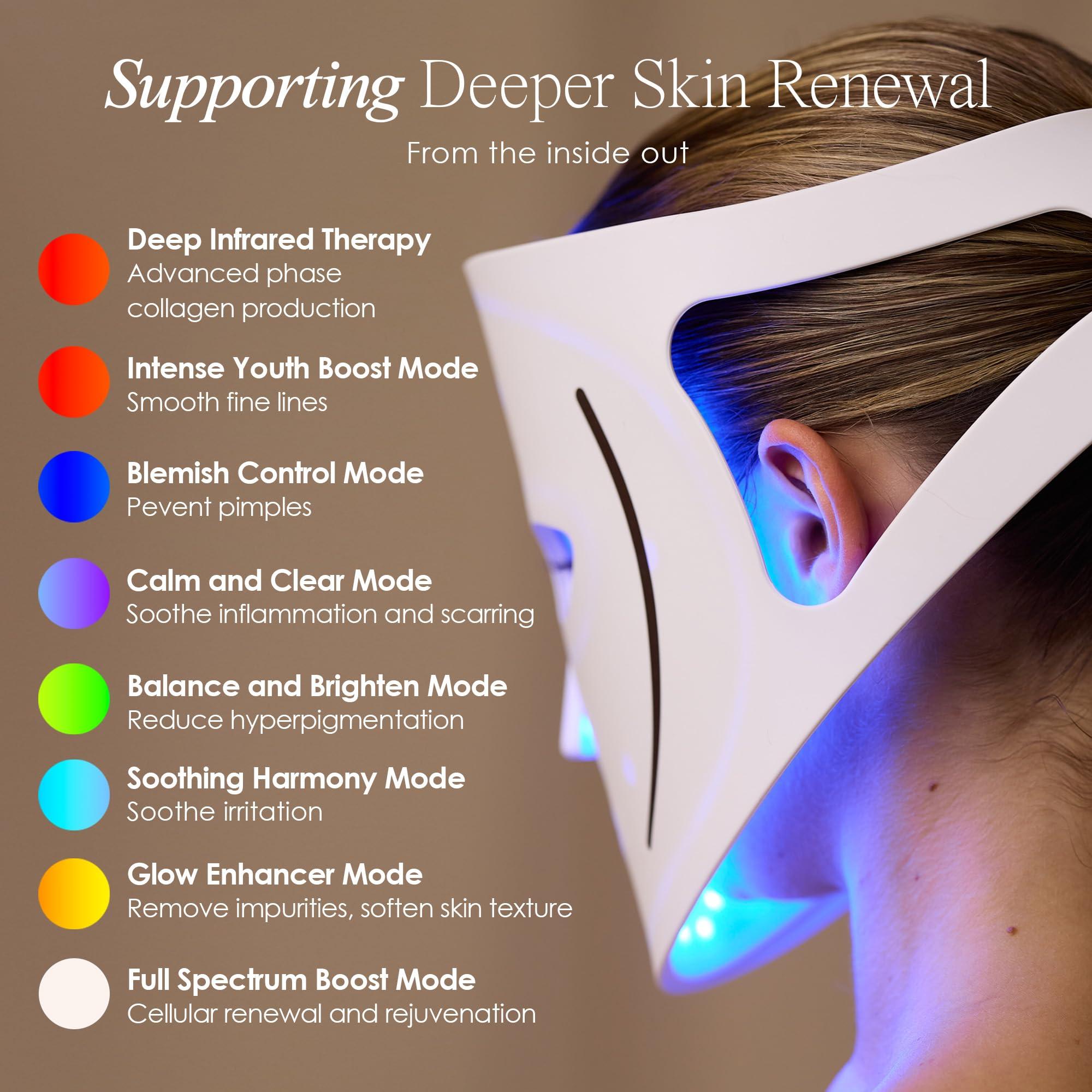 Project E Beauty LumaLux Face | Pro LED Light Therapy Mask by Project E Beauty | 800 LEDs | 7 + 2 Colors 460nm ~1072nm | Red + Infrared + Deep Infrared High Power LED Face Mask (Lumalux Face)