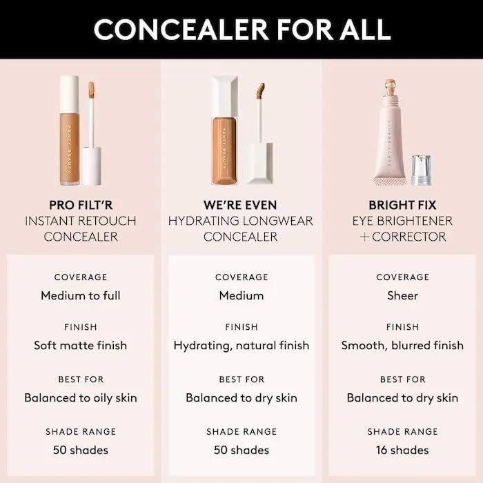 FENTY BEAUTY Fenty Beauty By Rihanna We're Even Hydrating Longwear Concealer 235W