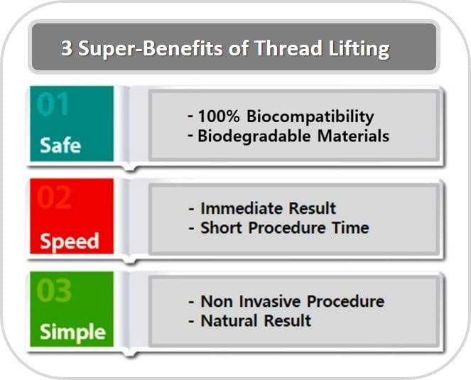 ACE Thread ACE PCL thread lift Korea face/whole body - Super Screw Type (100pcs) (26G60mm)