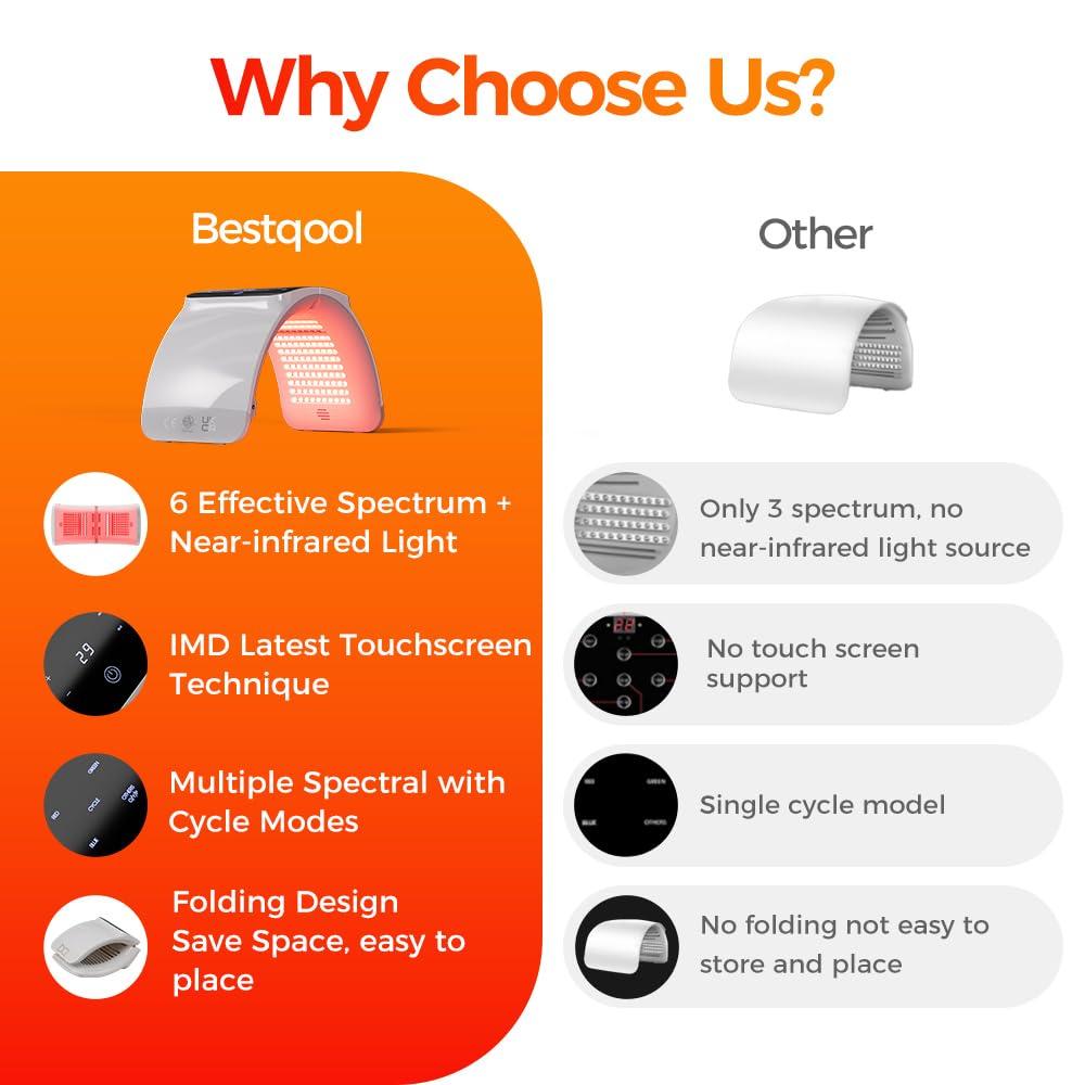 Bestqool Bestqool LED Mask Photon LED Light Therapy - 6 Colors with Near Infrared Light LED Face Mask for Skin Rejuvenation SPA Facial Body Skin Care Beauty Salon Device