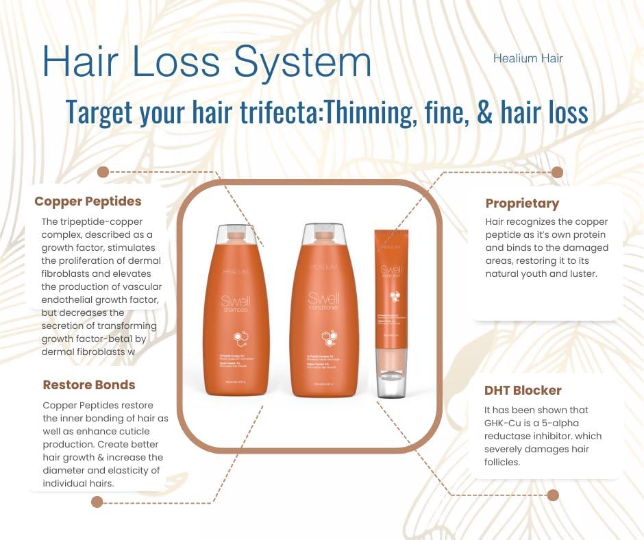 Healium 5 Swell Shampoo for Hair Growth & Less Shedding - Infused with Botanicals and Tri Peptide Complex + Copper for Strong and Thick Hair