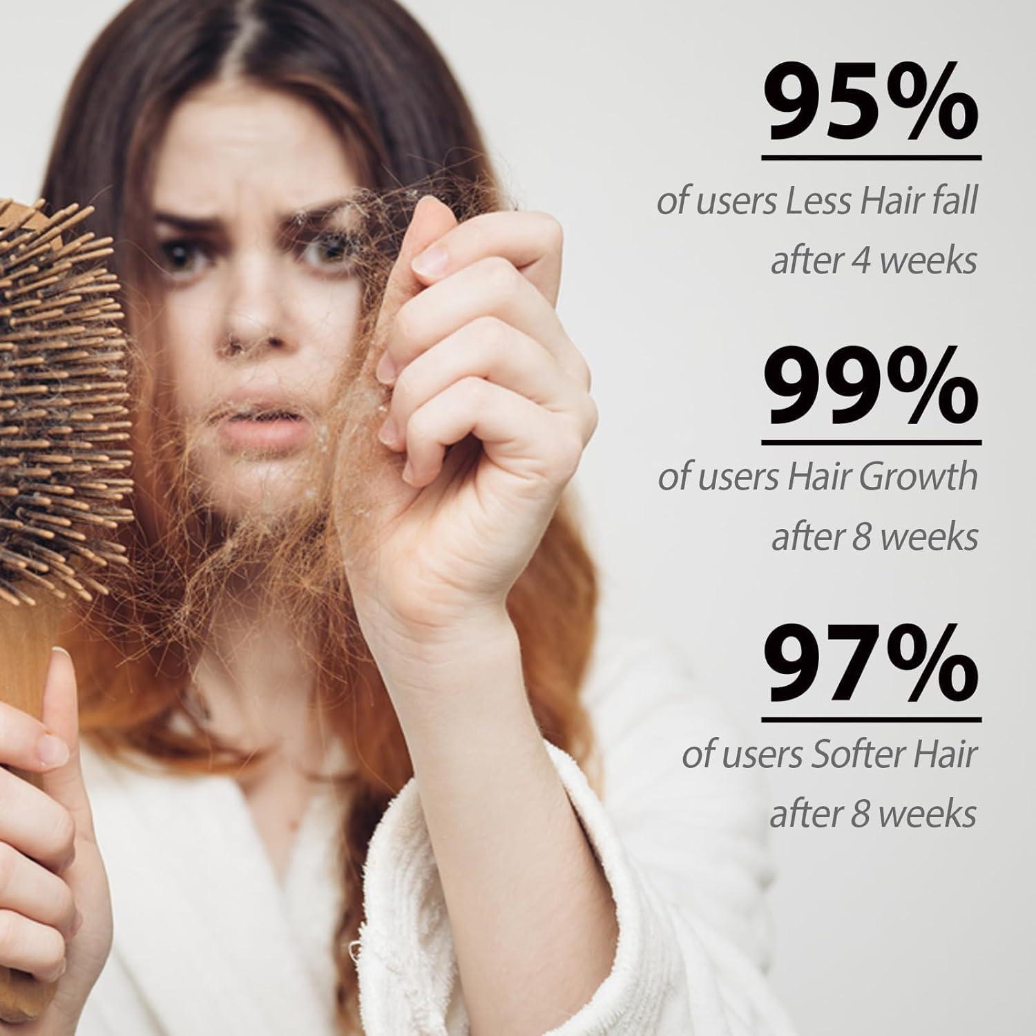 Ginaday 2 Box Ginger Plant Extract Shampoo for Hair Growth and Anti-Loss Control, Hair Growth Oil Care by Ginaday