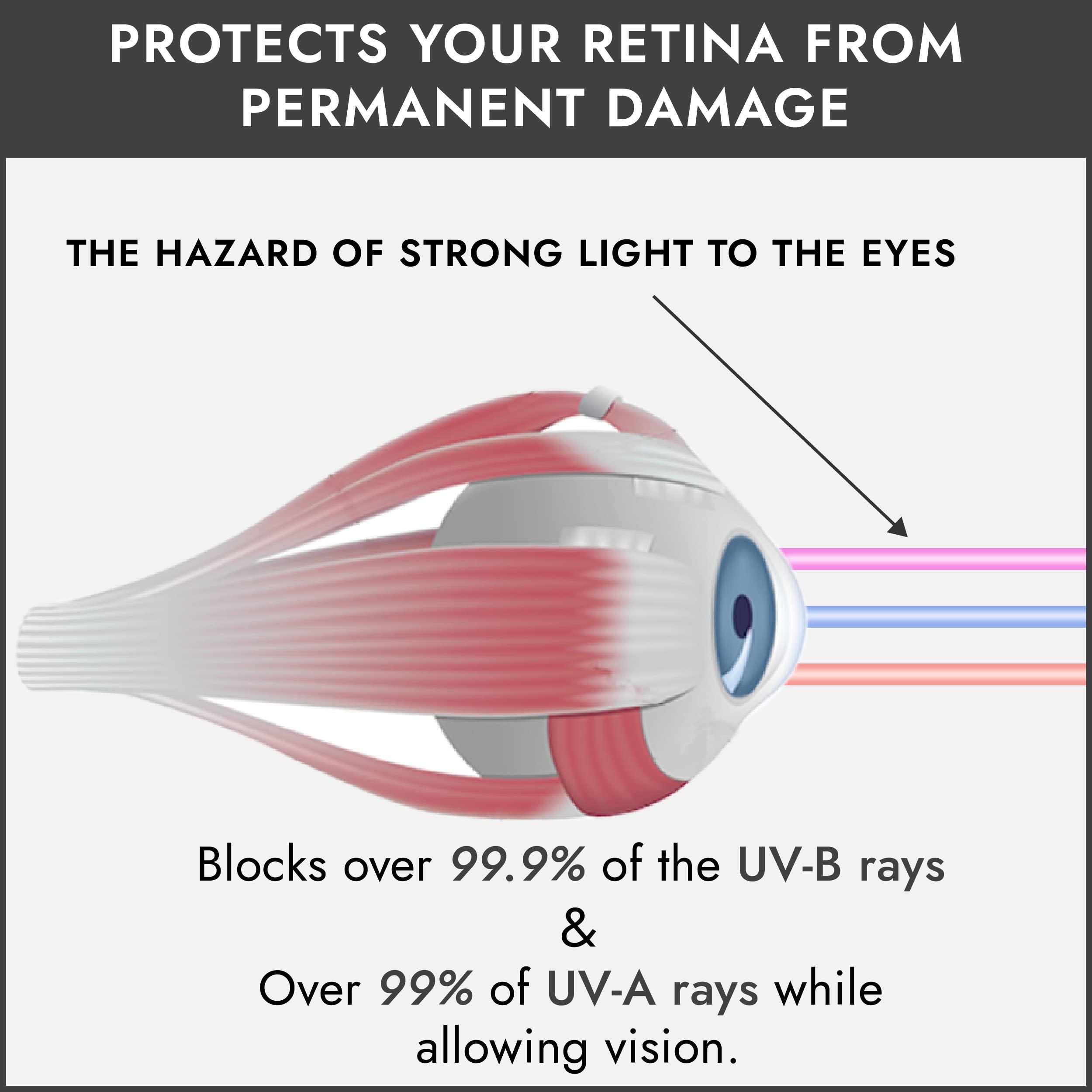 Super Sunnies Super Sunnies Slim Flex UV Eye Protection, FDA Compliant Individual Tanning Goggles Eyeshields (Black)