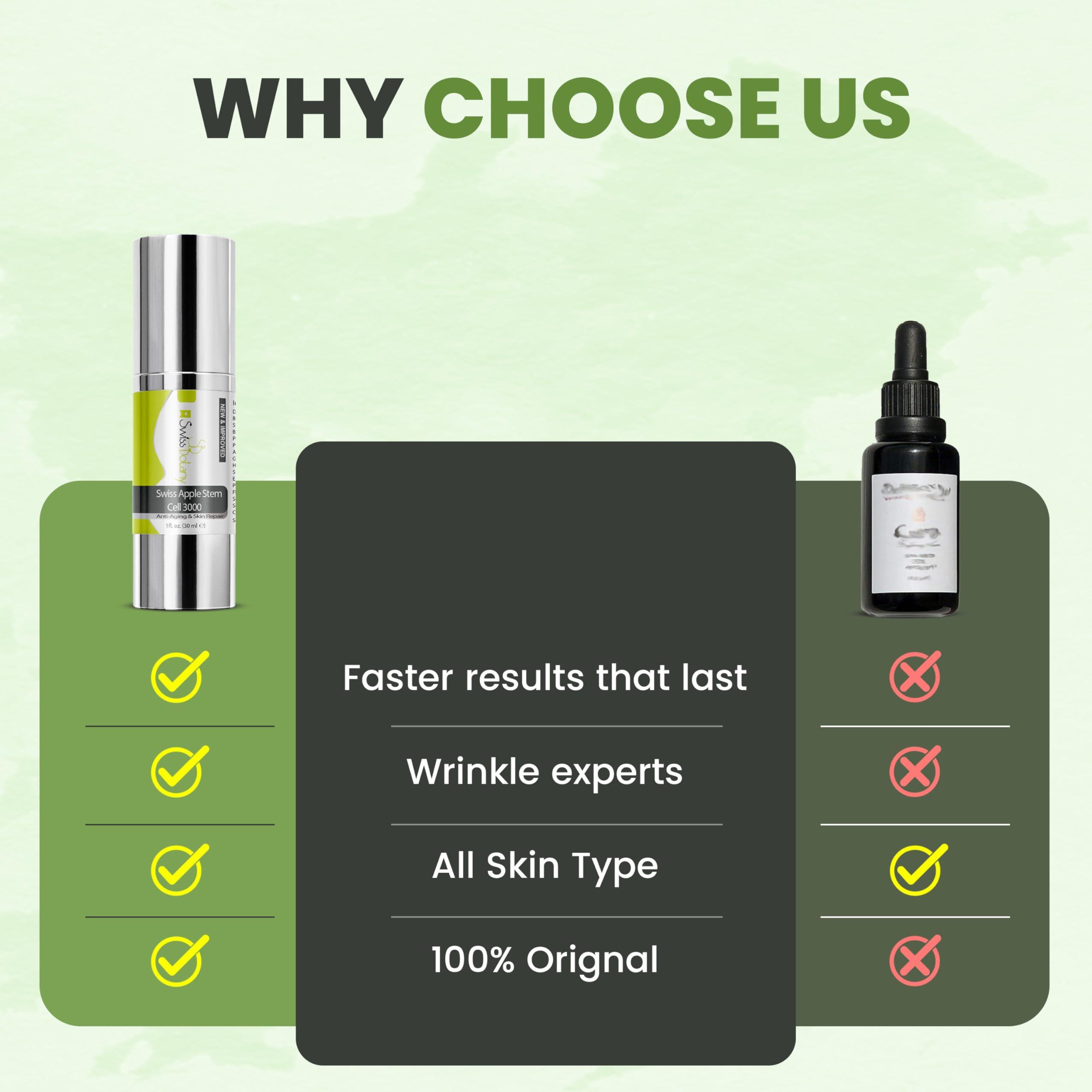 Swiss Botany Swiss Botany Swiss Apple Stem Cell Serum for Face Apple Stem Cell 3000 | Plant Stem Cell to Reduce All signs of Aging, Wrinkles, Discoloration, Restore Elasticity and Youthful Appearance, 1Fl Oz