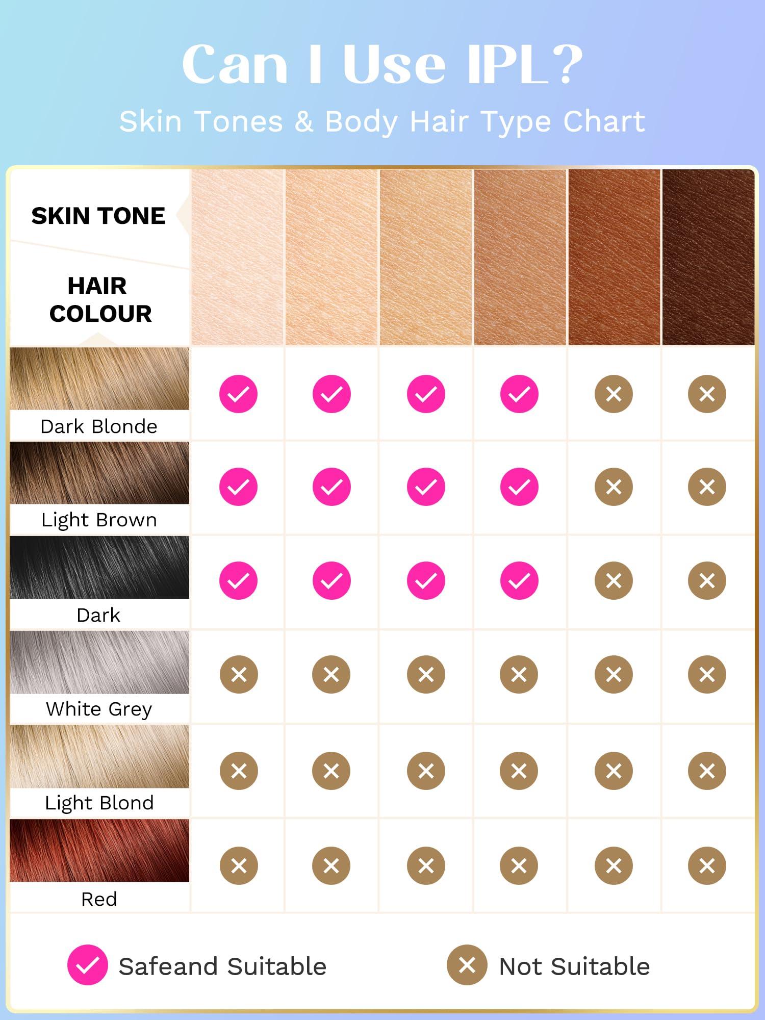 wavytalk Laser Hair Removal for Women and Men,IPL Hair Removal with Ice Cooling Function for Nearly Painless and Long-Lasting Results,24J High Energy IPL Laser Hair Removal for Armpits Legs Arms Bikini,Corded