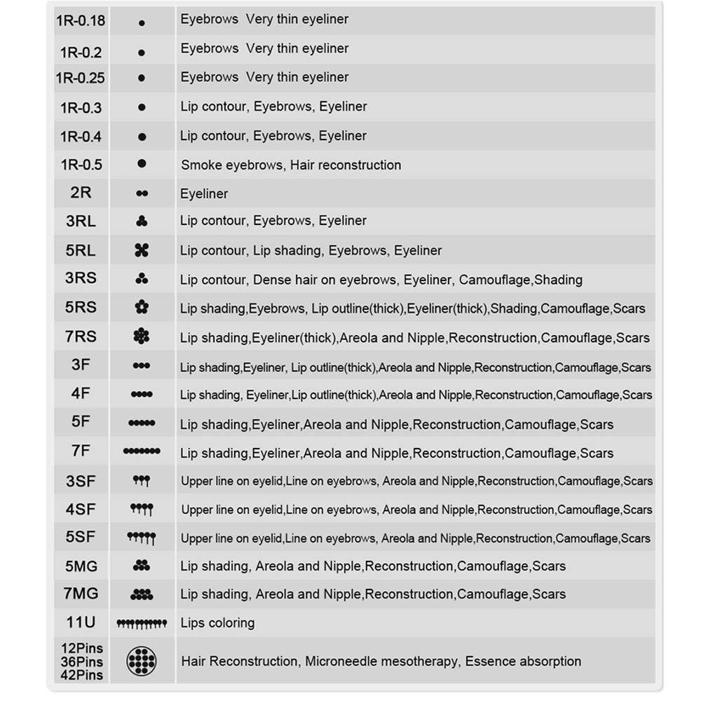 BIOMASER Cartridge Needles – BIOMASER 10PCS Sterilized Permanent Makeup Cartridge Needles Screw Thread Tattoo Needle for Permanent Makeup Machine Tattoo Pen for Eyebrow Eyeliner Lip Contour(5RL-0.25MM)