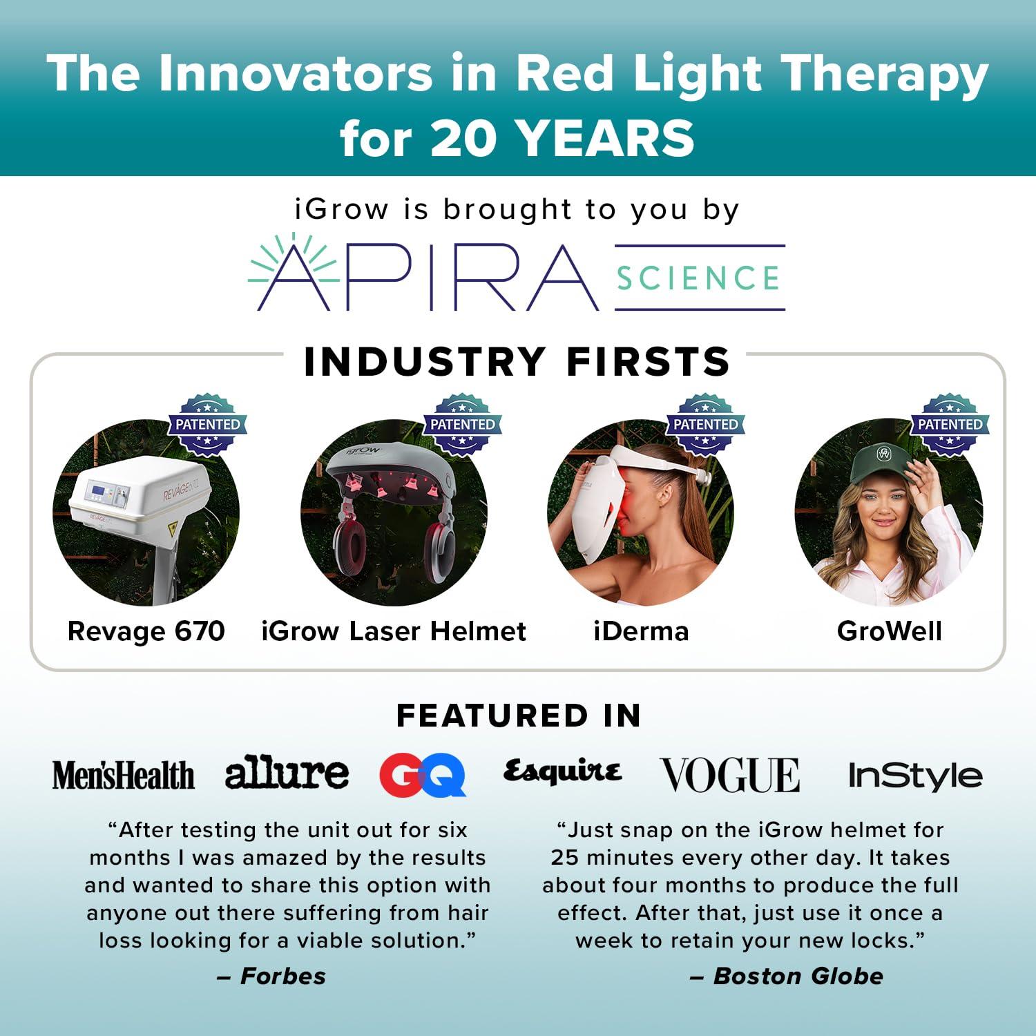 iGrow iGrow Laser Hair Growth System - Clinically proven, FDA Cleared Laser Cap Hair Growth for Men & Women.