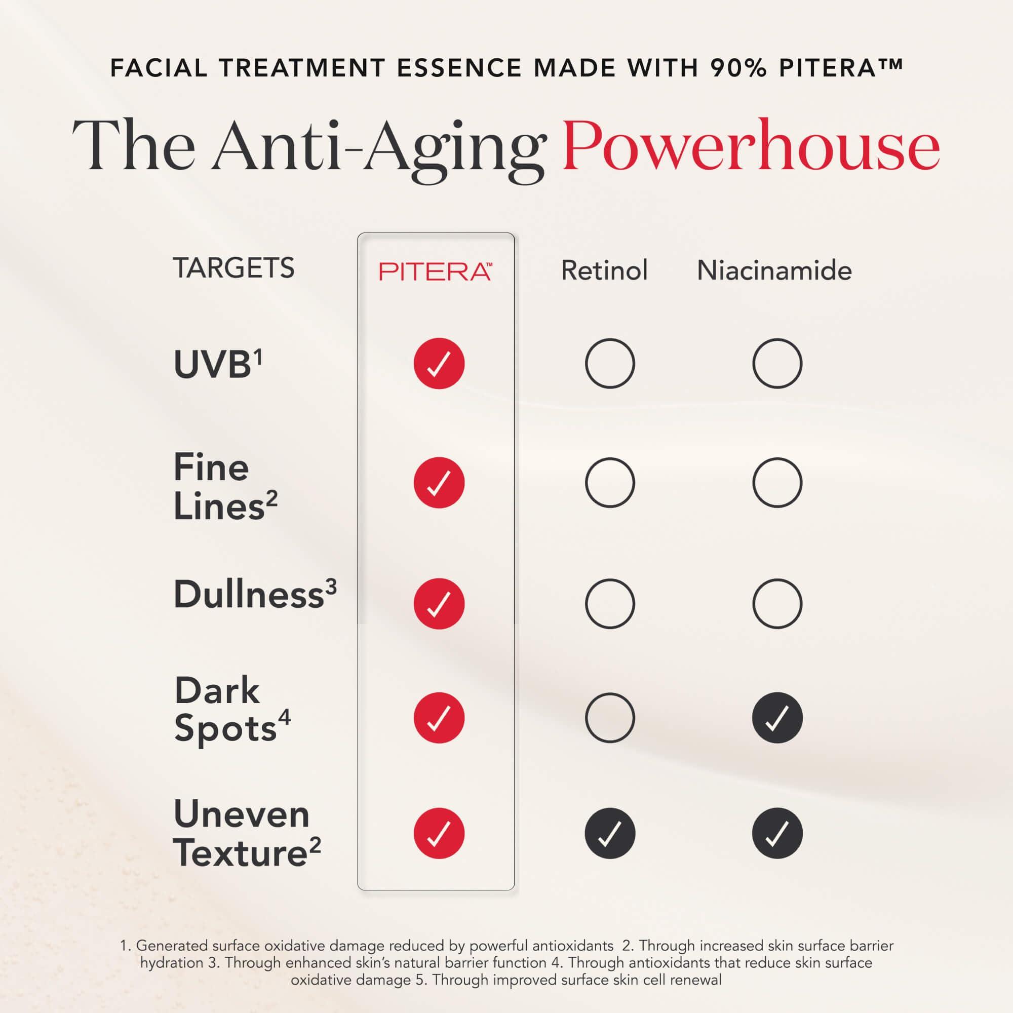 SK-II SK-II Best Sellers Skincare Gift Set - Anti Aging Skincare Set Includes Full Size Facial Essence, Travel Size Cleanser, Toner & Face Cream & 2 Sheet Masks (6 Count)