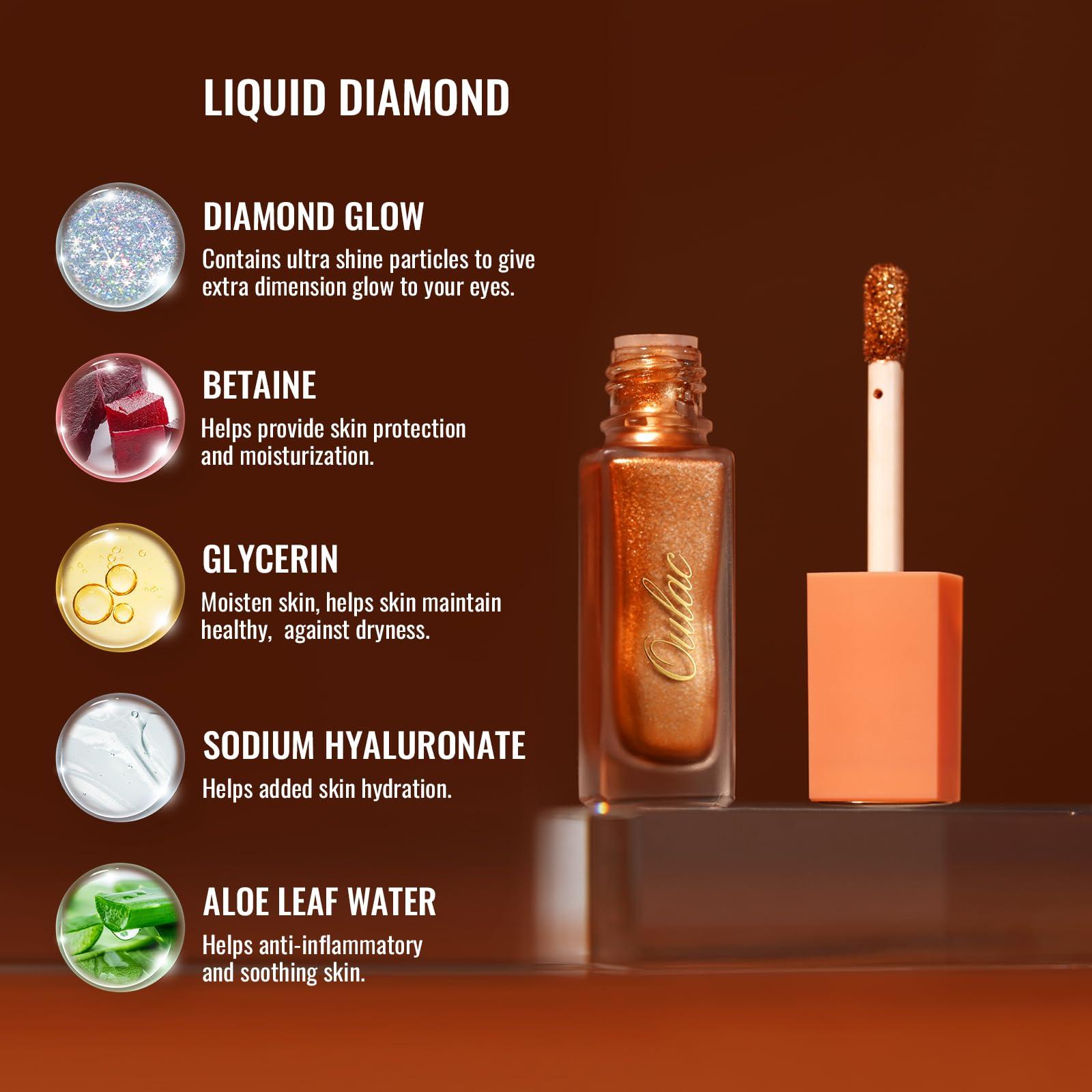 Oulac Oulac Matte Eyeshadow Baby Blue Matte Liquid Eyeshadow Eyeshadow Base| Long-Lasting, Full Coverage, Blendable & Smudge-Proof Formula| Vegan & Cruelty-Free Eye Makeup for Natural Looks SA05