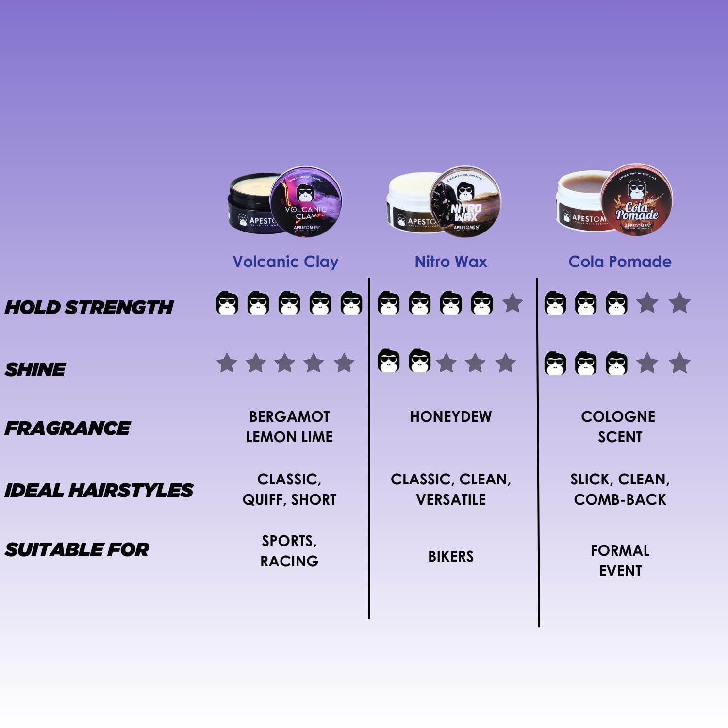 APESTOMEN EVOLUTION IN MODERN MAN Apestomen Volcanic Clay for Extreme Hold & No Shine (2.7 Ounces) - Hair Clay for Men - Straight, Thick and Curly Hair - Slick Look Pompadour Quiff