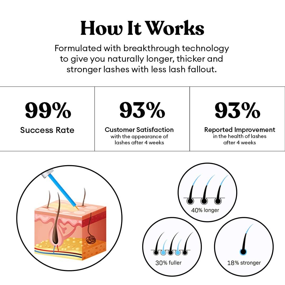 Silly George Silly George Eyelash Growth Serum for Thicker, Fuller, Longer & Bold Eyebrows, Premium Serum, Lashes & Brows Enhancer, (3ml, 0.1 Fl. oz)