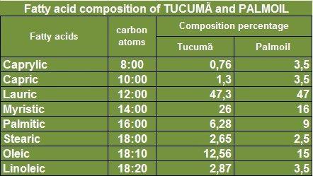 Paris Fragrances Tucuma Butter (8 Oz) - 100% Natural - Sustainable Product - Extraction: Cold Pressed