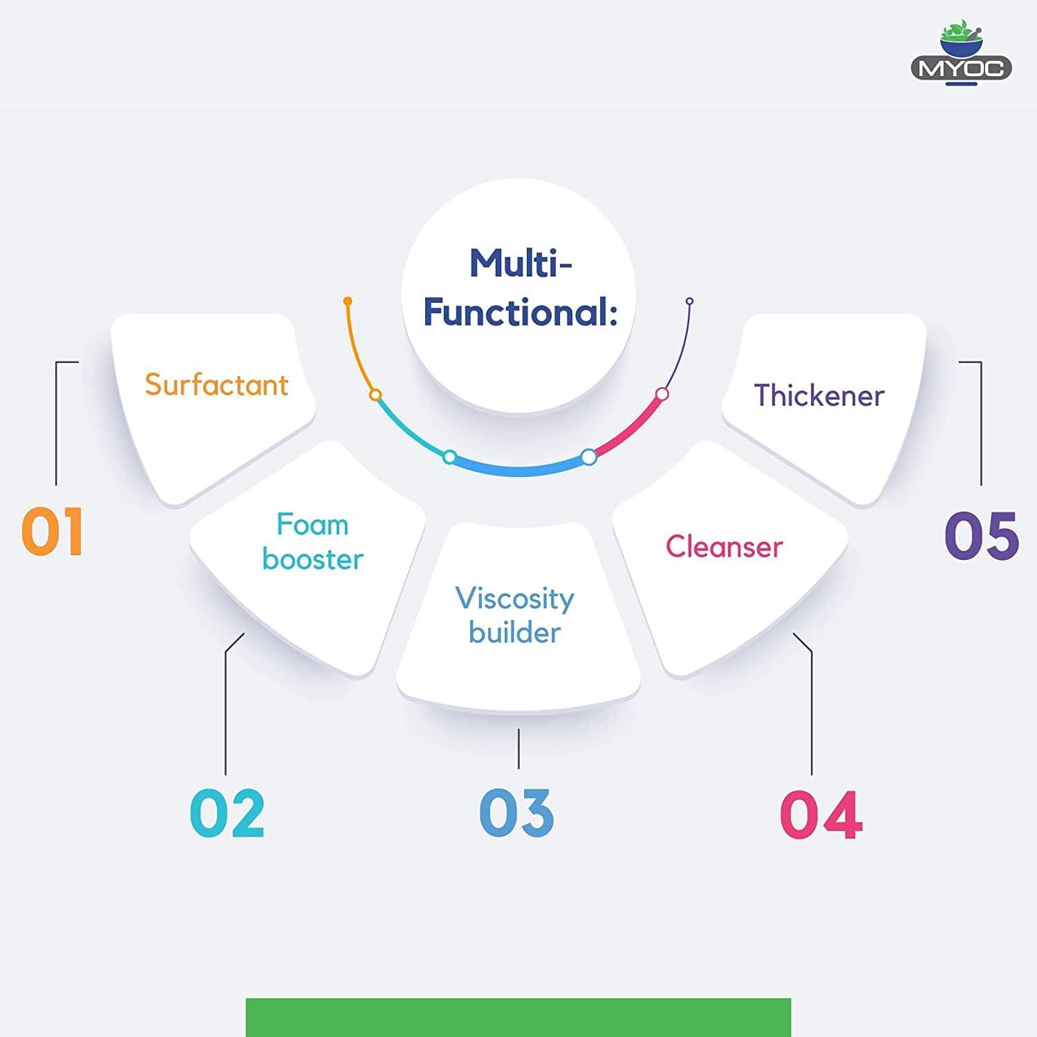 MYOC MYOC Coco-Glucoside, Natural Surfactant for Skin, Shampoo, Body Wash, Shower Gel, Coco Glucoside Bulk /8.11 FL Oz (240 ml)/ Pack of -2