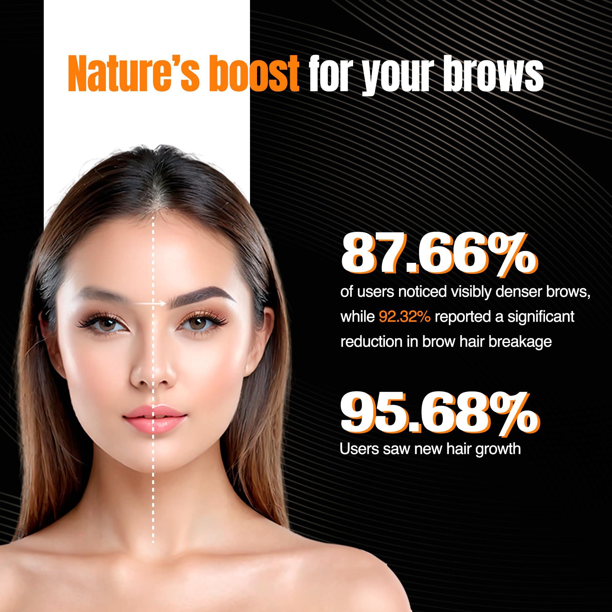 NOURISH MANTRA Nourish Mantra Eyebrow Growth Serum | Formulated with Redensyl, Biotin, Peptides & Amino Acids | Natural Eyebrow Serum and Enhancer for Thicker Brows | Brow Enhancing Serum 10 ml