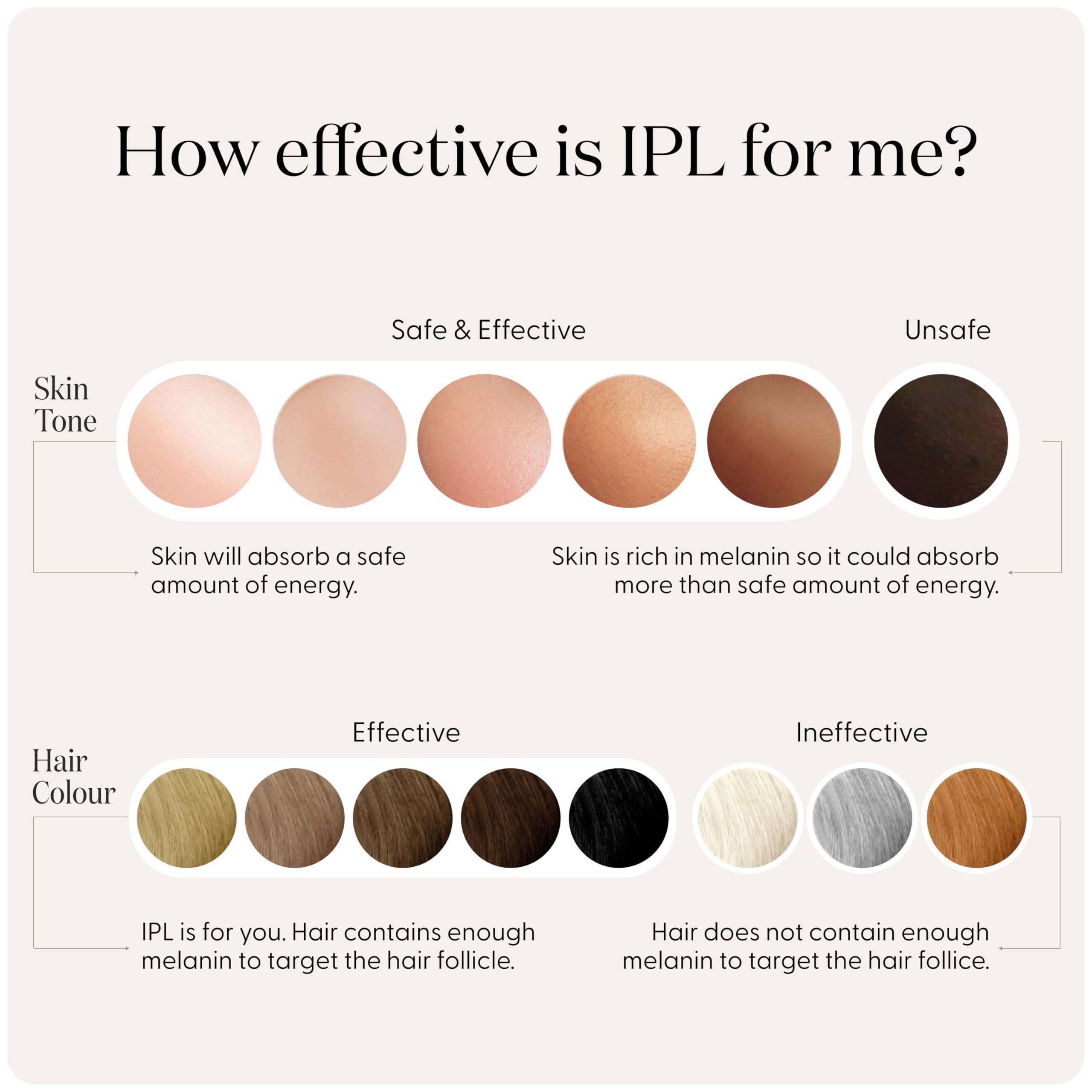 SMOOTHSKIN Smoothskin Pure Fit IPL Laser Hair Removal Device, for Body & Face, Long-Lasting Hair Removal from Home, Alternative to Laser, with Precision Head