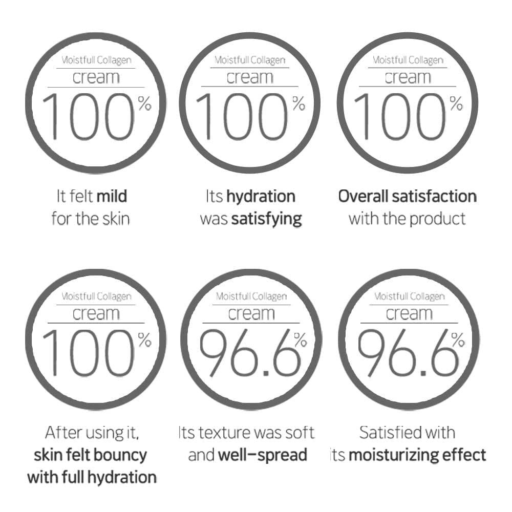 ETUDE ETUDE Moistfull Collagen Cream 2.53fl.oz(75ml) | Collagen Water Delivers Hydration To Make Your Skin Bouncy & Dewy | Soft And Adhering, Korean Skin Care, Kbeauty, Perfect for Gift