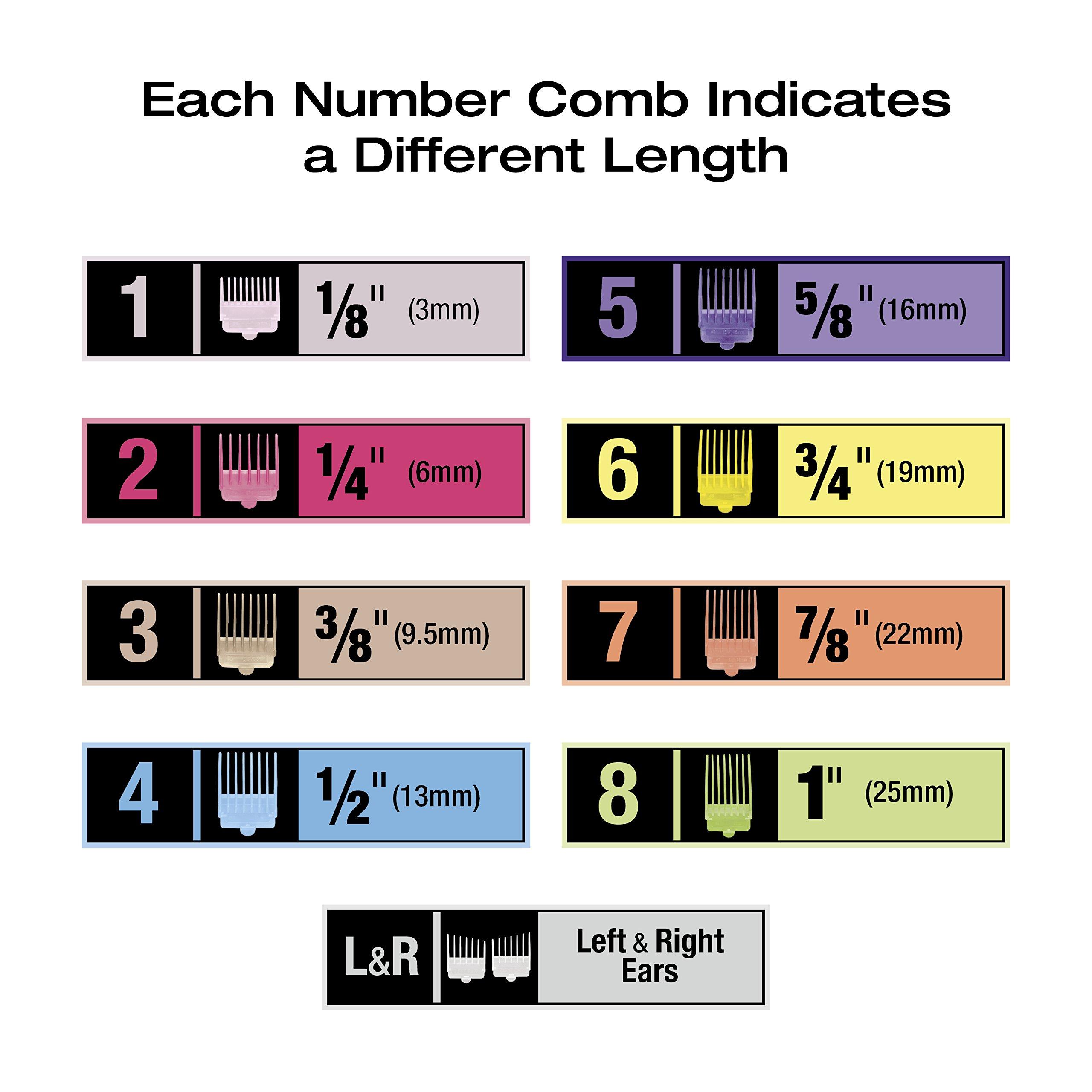 Conair ConairMAN Hair Clippers for Men, 20-Piece Number Cut Home Hair Cutting Kit