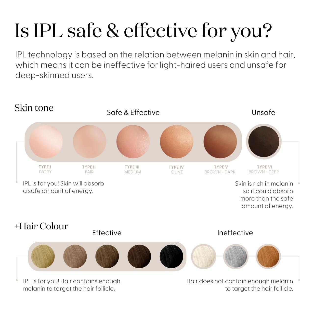 SMOOTHSKIN SmoothSkin Bare Fit IPL long-lasting body and facial hair removal device for women & men - alternative to laser hair removal. With precision head.