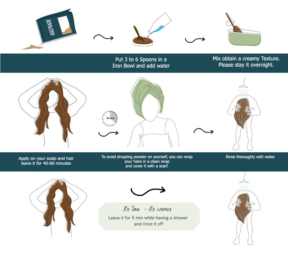 ASGTRADE ASGTRADE Natural Hair Shampoo With Herbal Amla Reetha Shikakai And Methi Dana Powder For Men & Women, Totally Organic | Hair Growth | Reduce Hair Fall & Dandruff