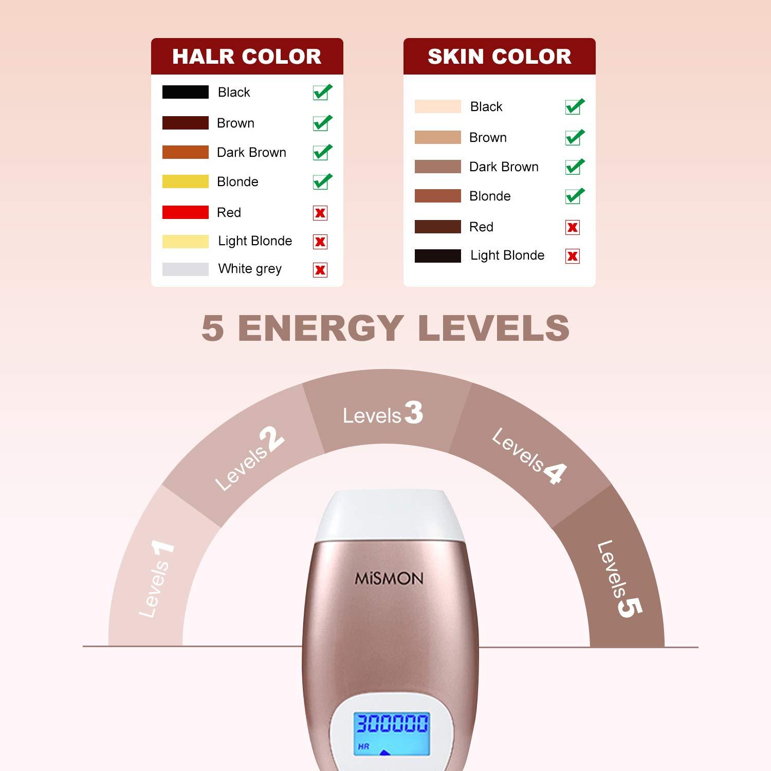 MiSMON Laser Hair Removal for Woman and Men, Permanent IPL Laser Hair Removal 300,000 Flashes Home Use Hair Remover Device for Bikini, Face, Legs, Arms, Armpits